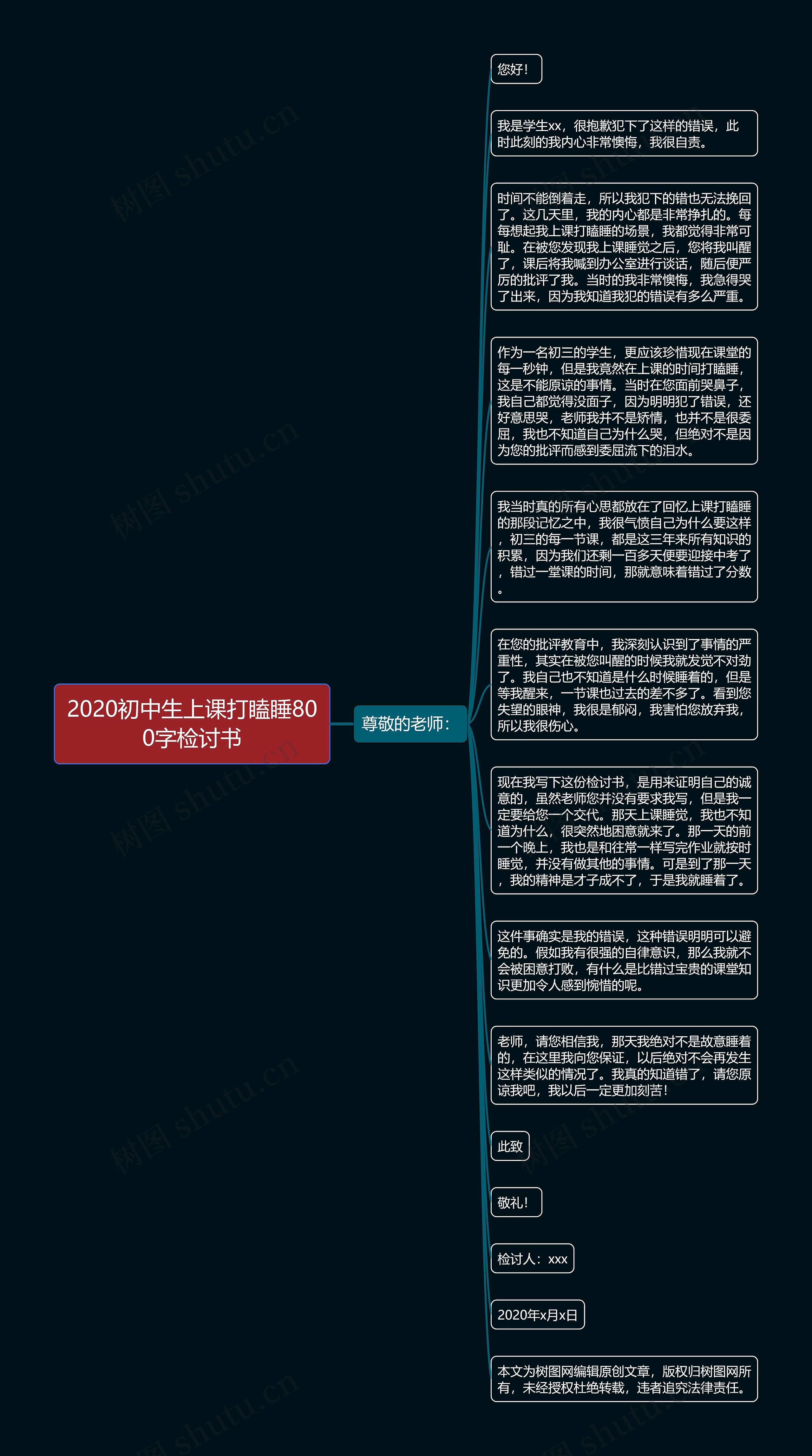 2020初中生上课打瞌睡800字检讨书思维导图