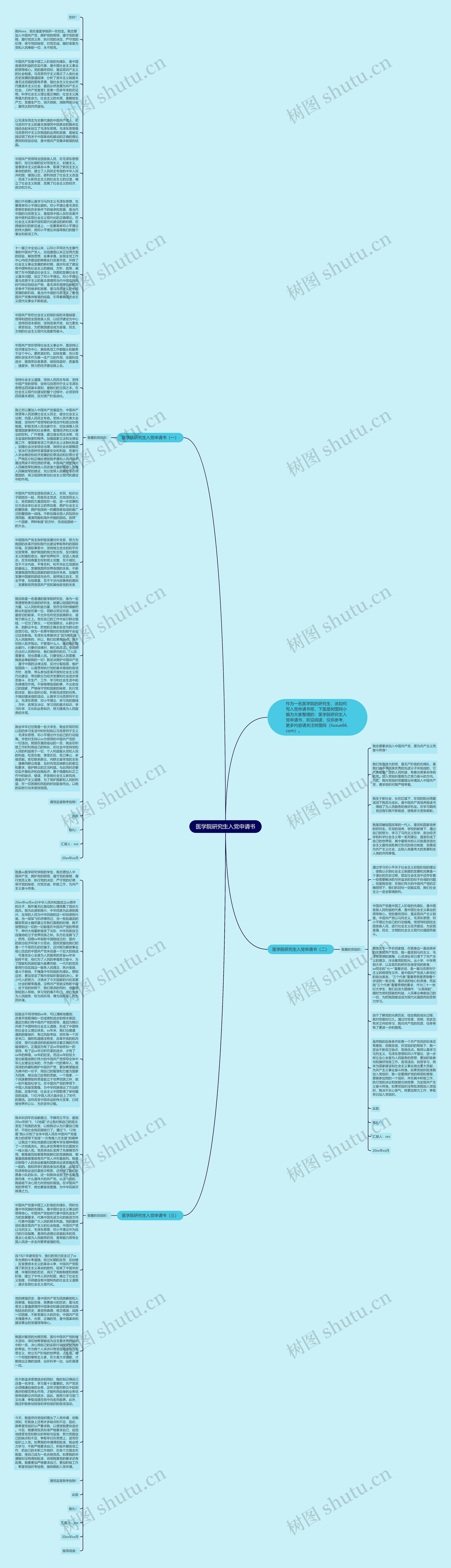 医学院研究生入党申请书思维导图