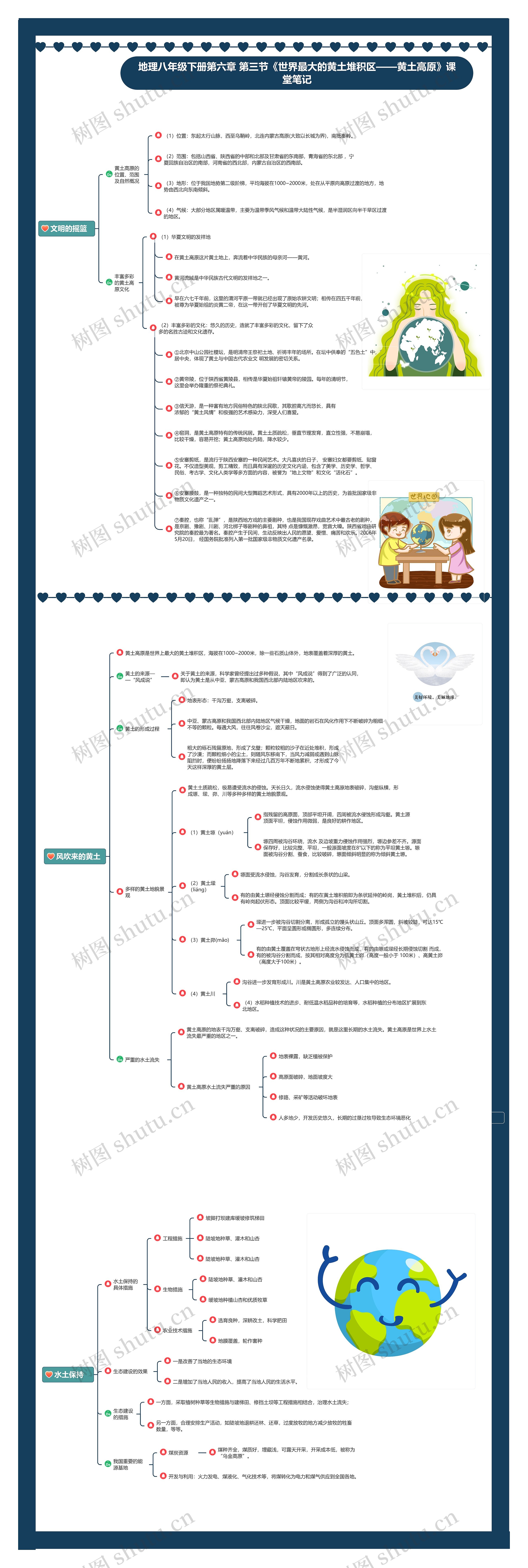 地理八年级下册第六章 第三节《世界最大的黄土堆积区——黄土高原》课堂笔记思维导图