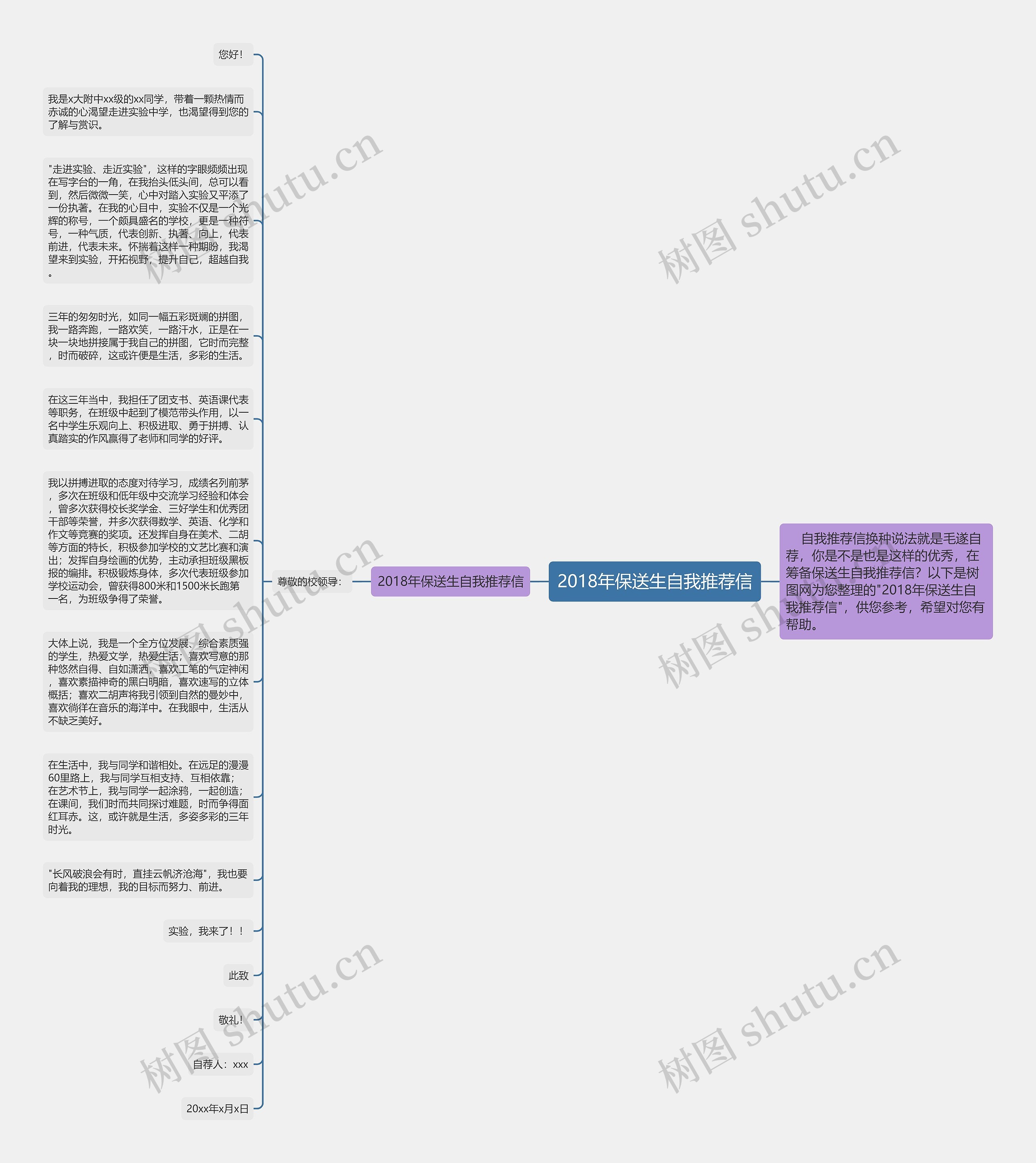 2018年保送生自我推荐信思维导图