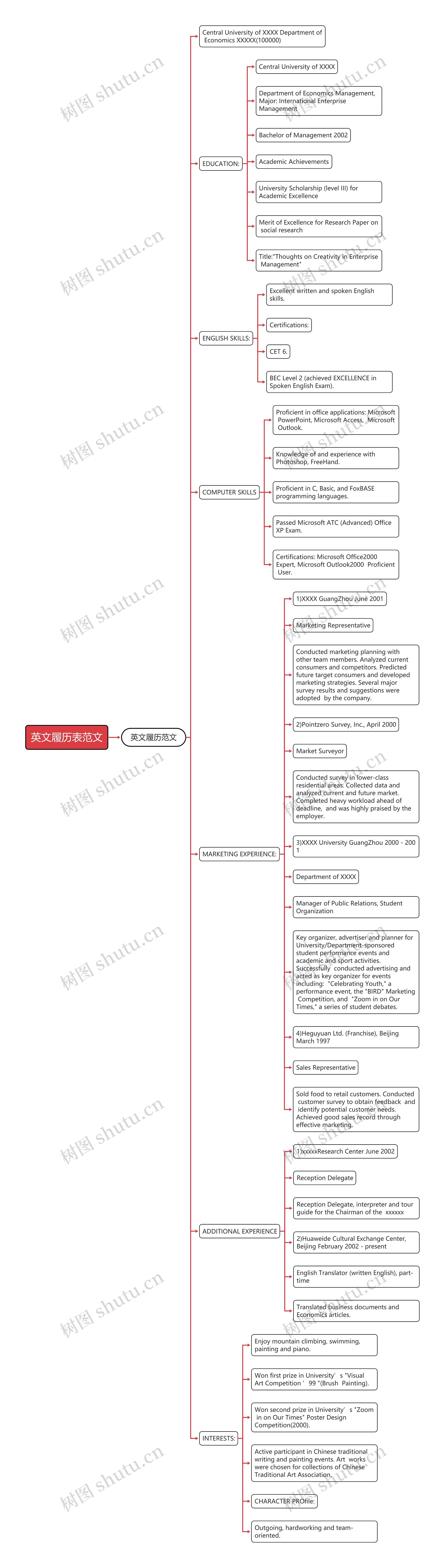 英文履历表范文