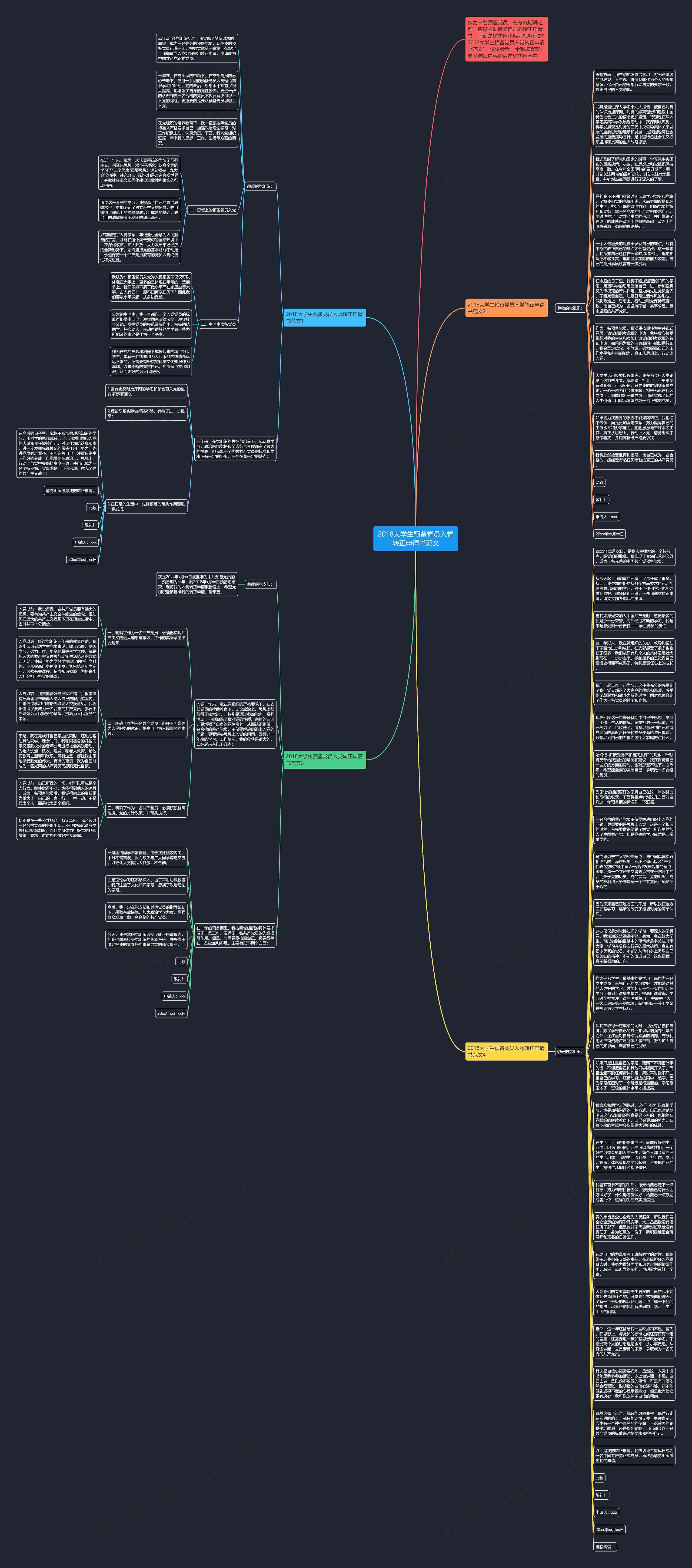 2018大学生预备党员入党转正申请书范文思维导图