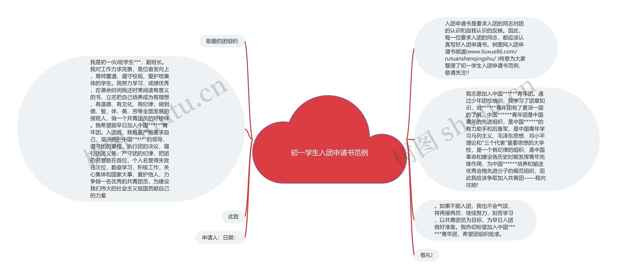 初一学生入团申请书范例思维导图高清图 初一学生入团申请书范例思维导图