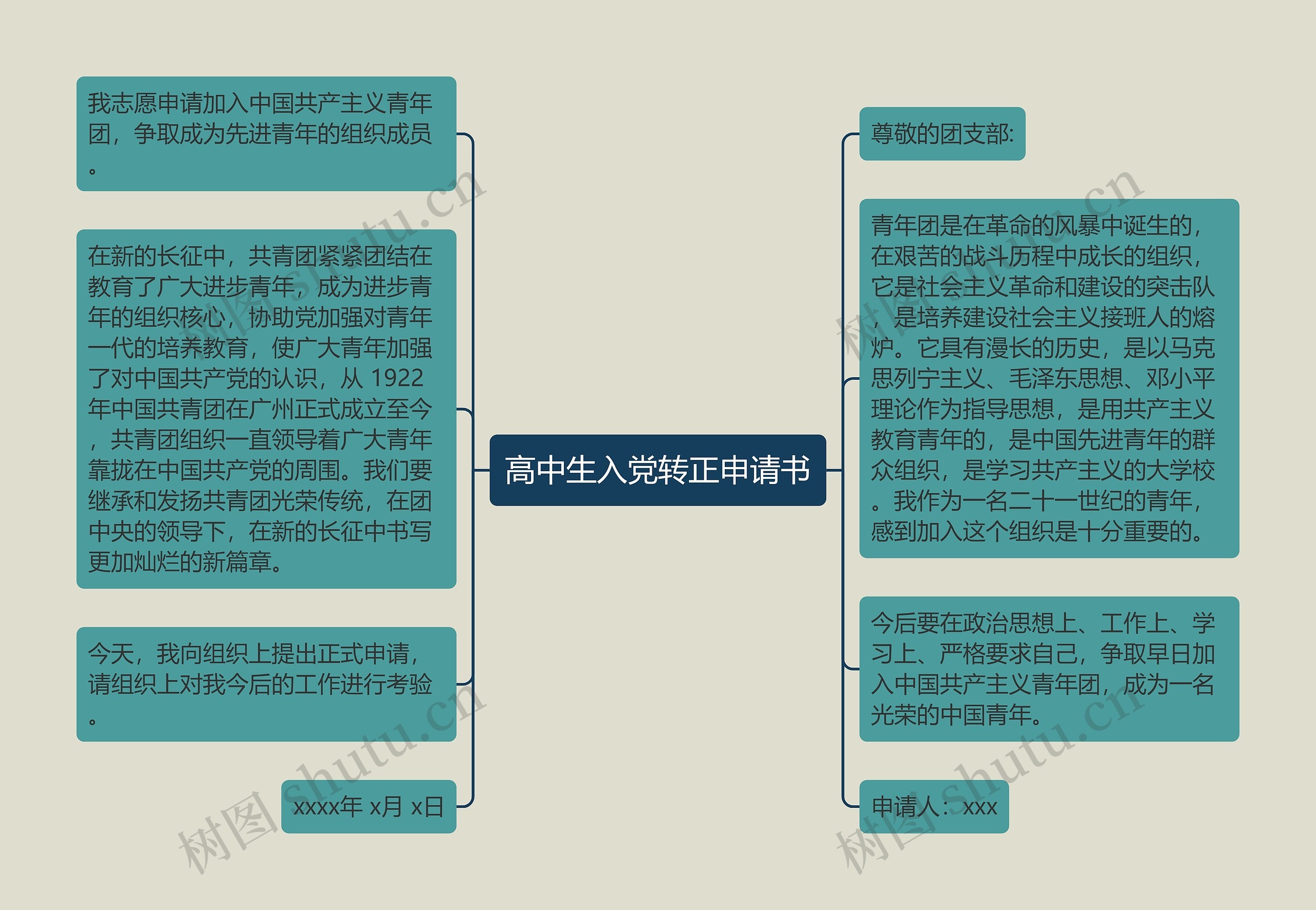 高中生入党转正申请书思维导图