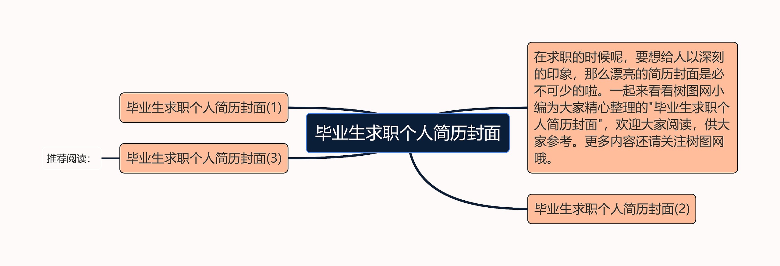 毕业生求职个人简历封面思维导图