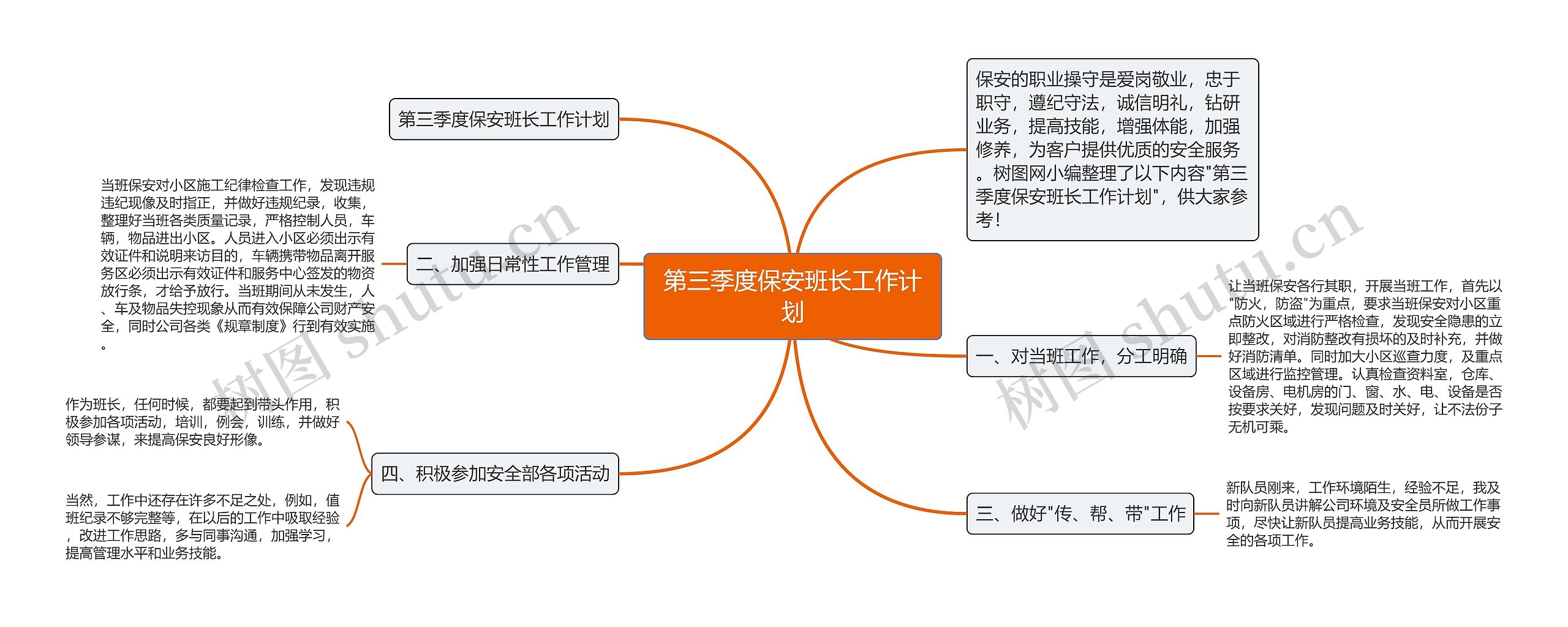 第三季度保安班长工作计划思维导图