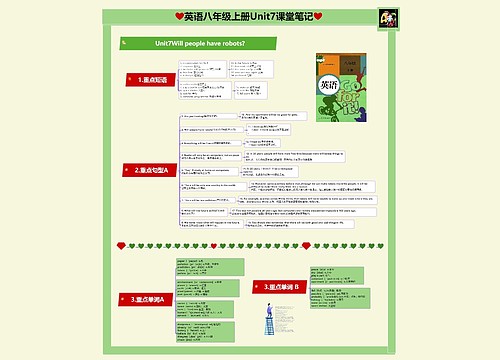 英语八年级上册Unit7Will people have robots课堂笔记