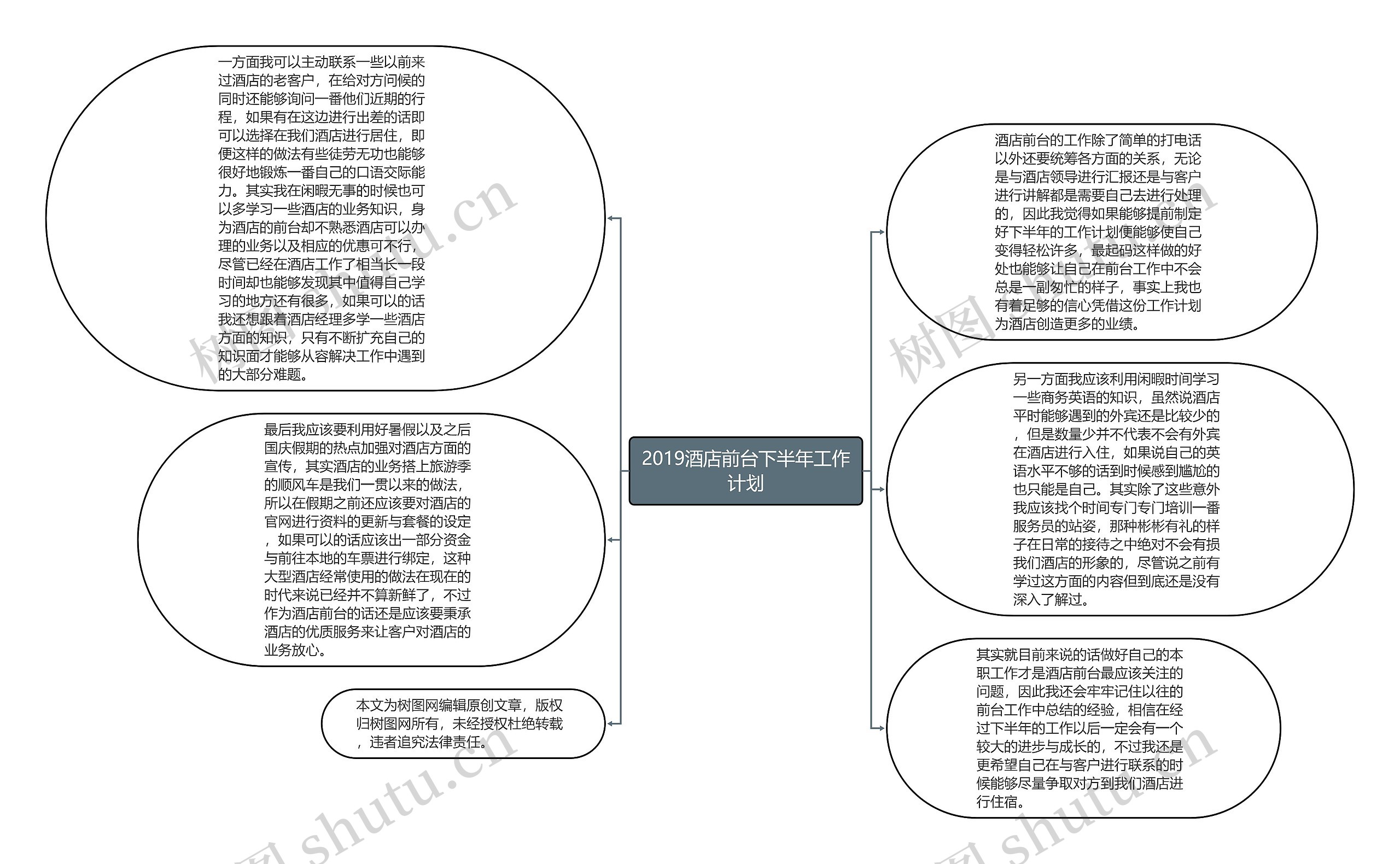 2019酒店前台下半年工作计划