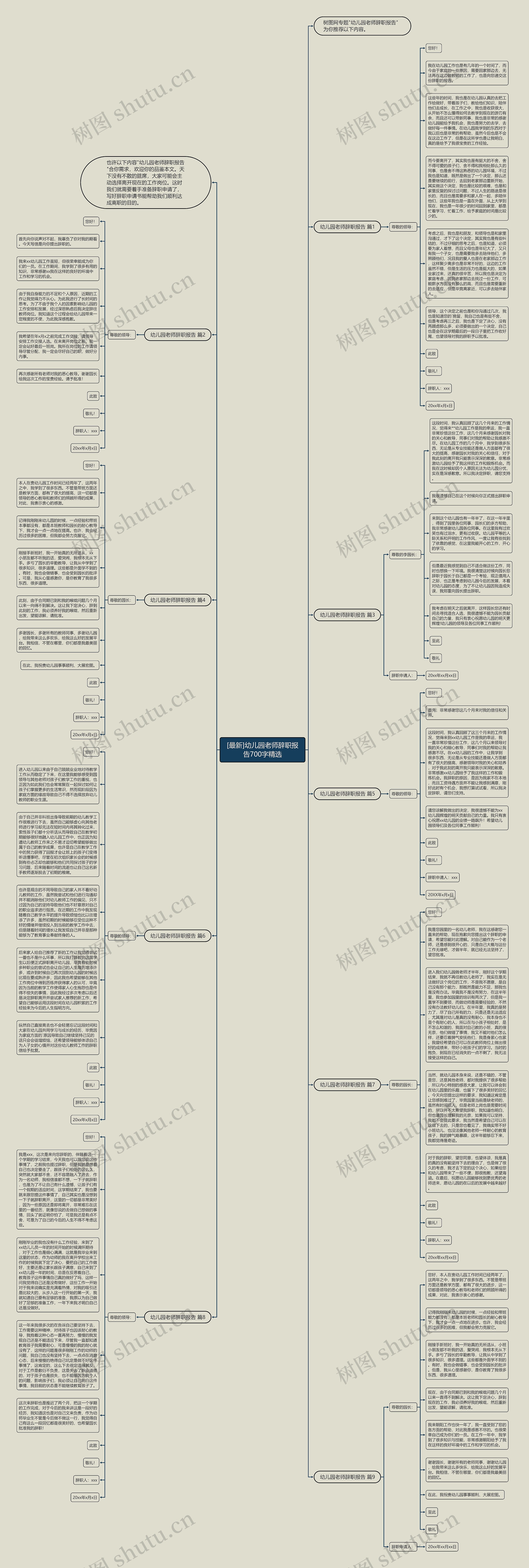 [最新]幼儿园老师辞职报告700字精选思维导图
