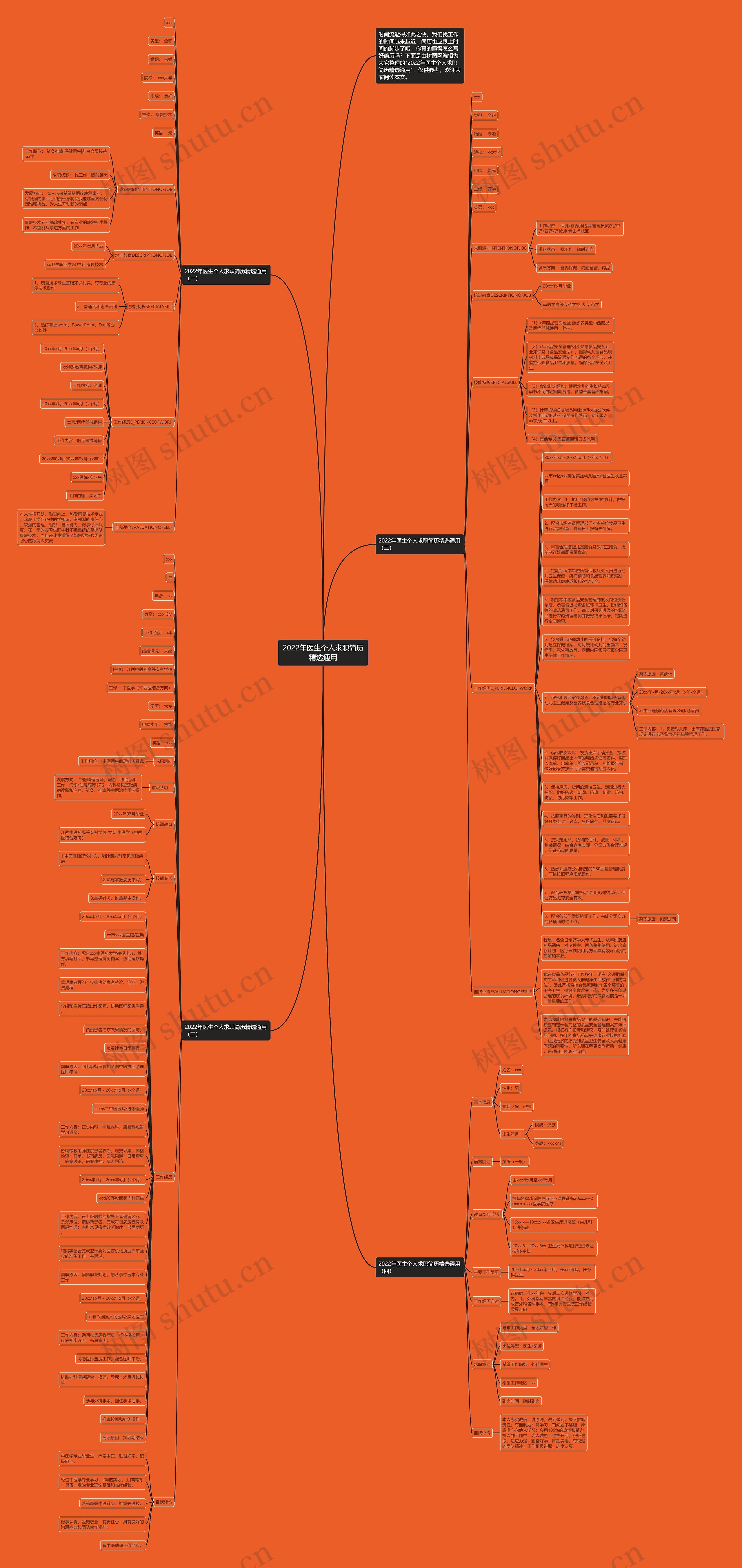 2022年医生个人求职简历精选通用思维导图