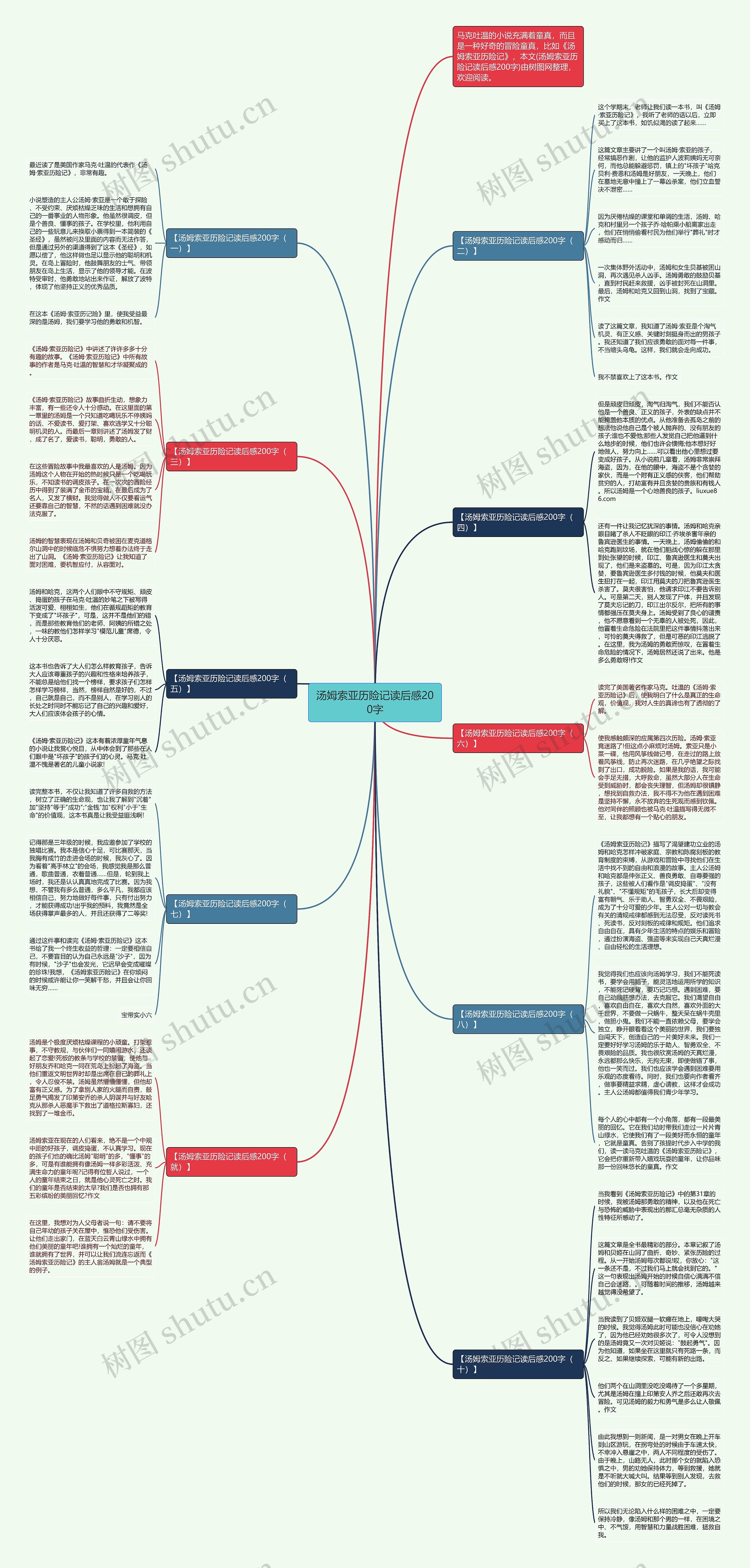 汤姆索亚历险记读后感200字思维导图