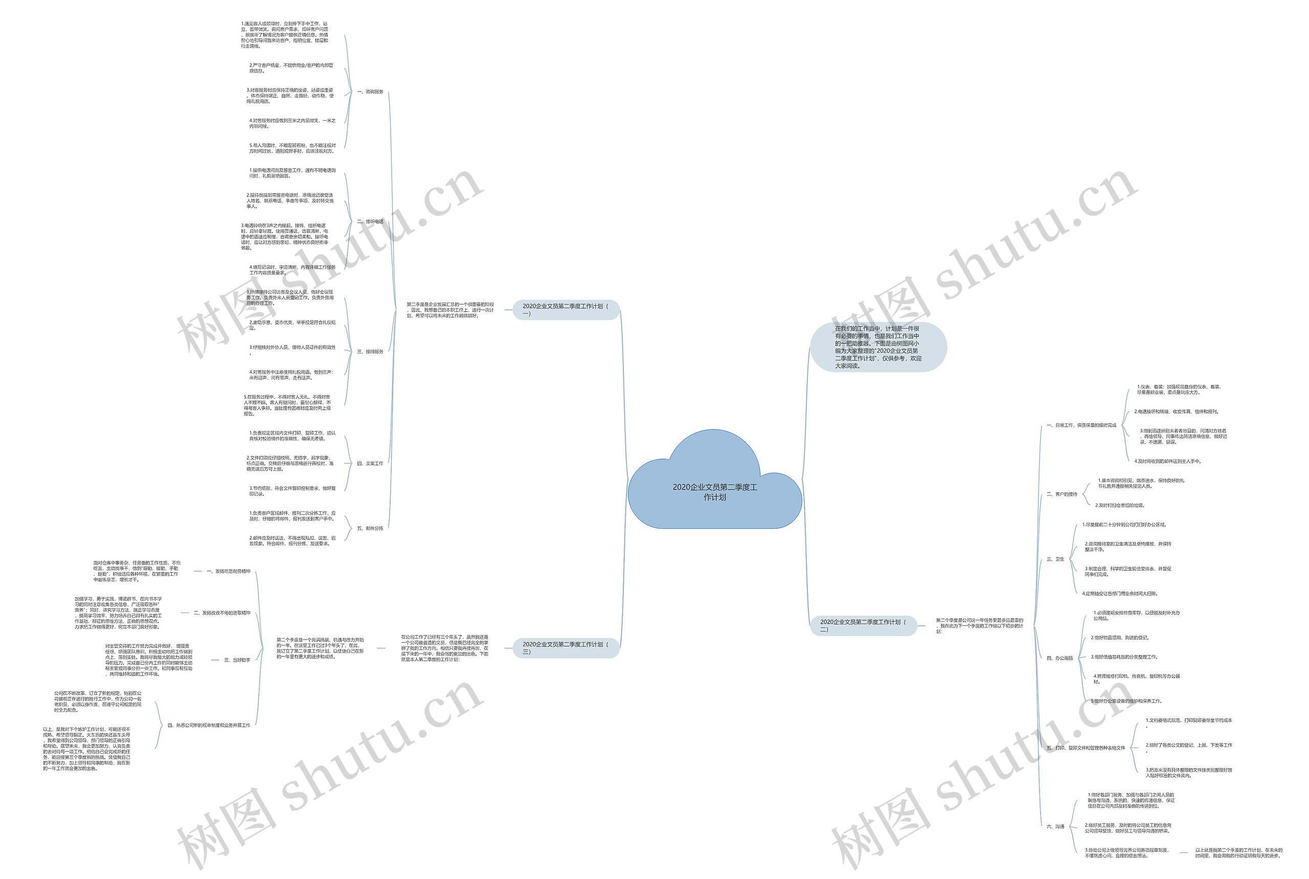 2020企业文员第二季度工作计划思维导图