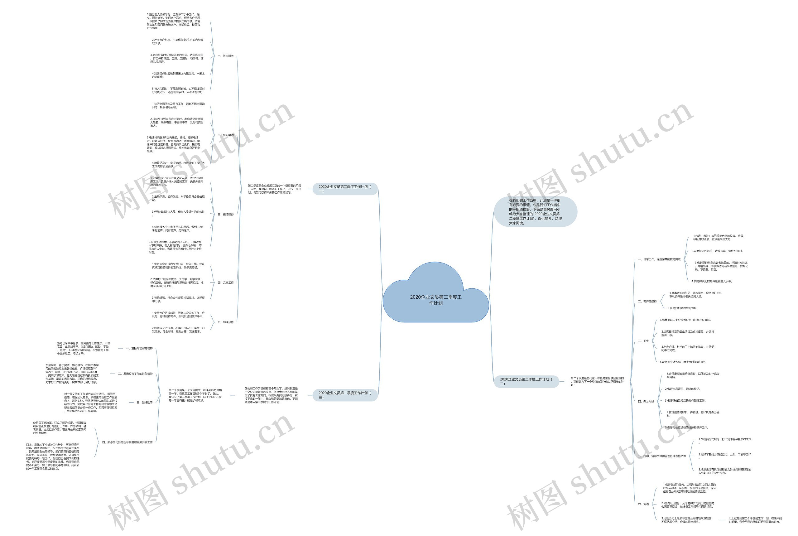 2020企业文员第二季度工作计划思维导图高清图 2020企业文员第二季度工作计划思维导图
