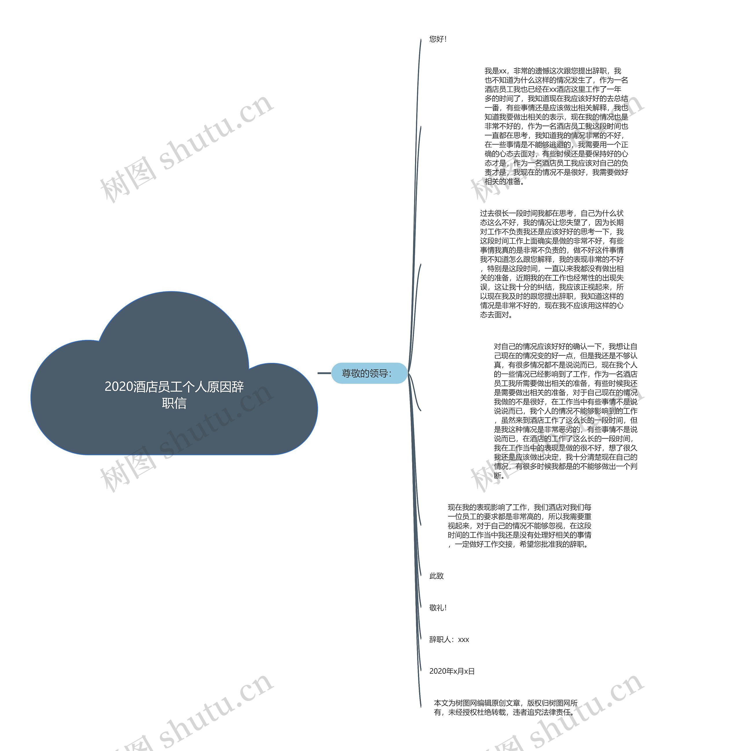 2020酒店员工个人原因辞职信思维导图