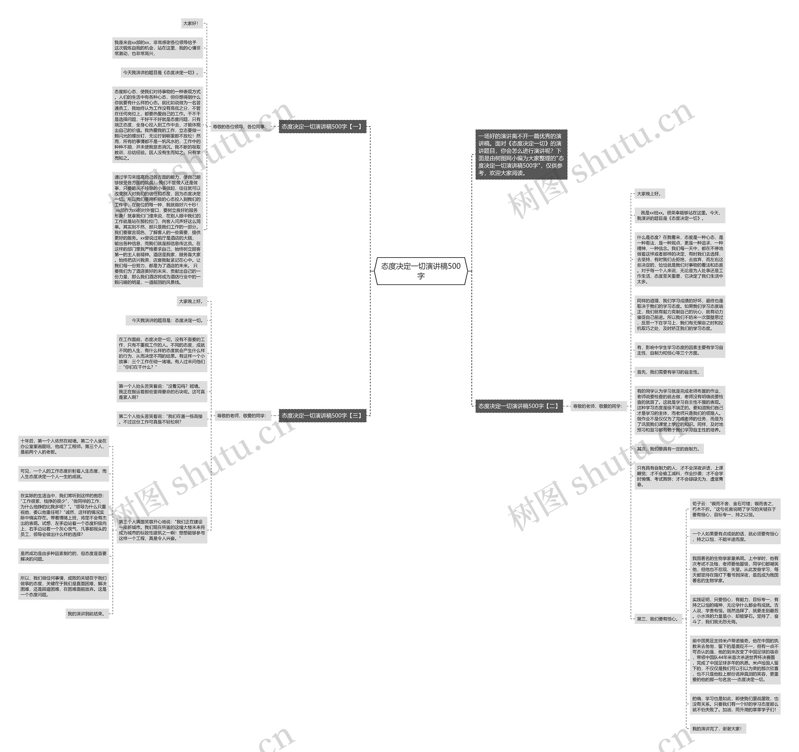 态度决定一切演讲稿500字思维导图