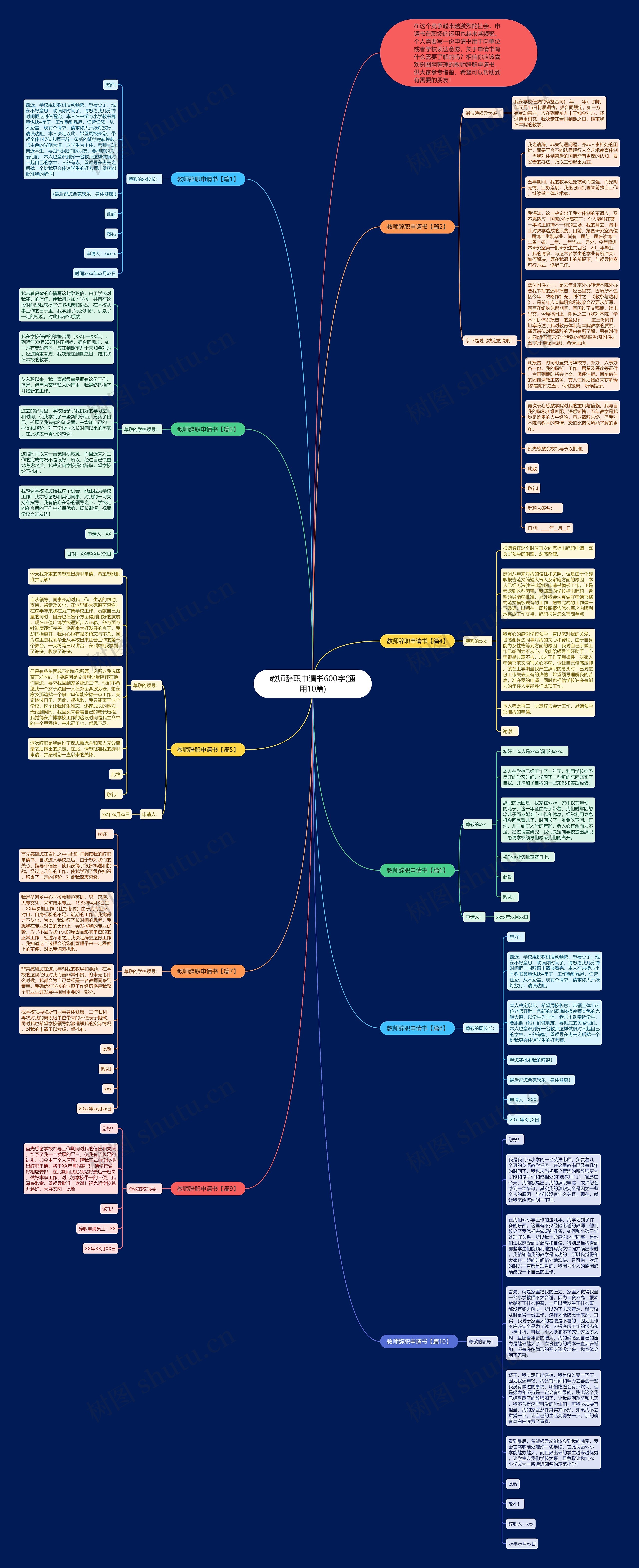 教师辞职申请书600字(通用10篇)思维导图