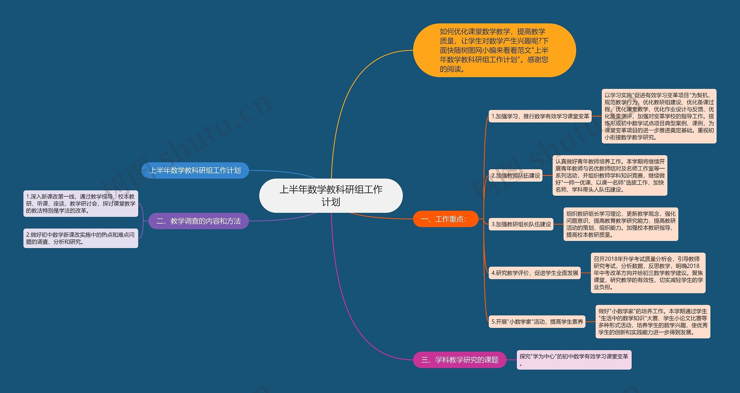 上半年数学教科研组工作计划