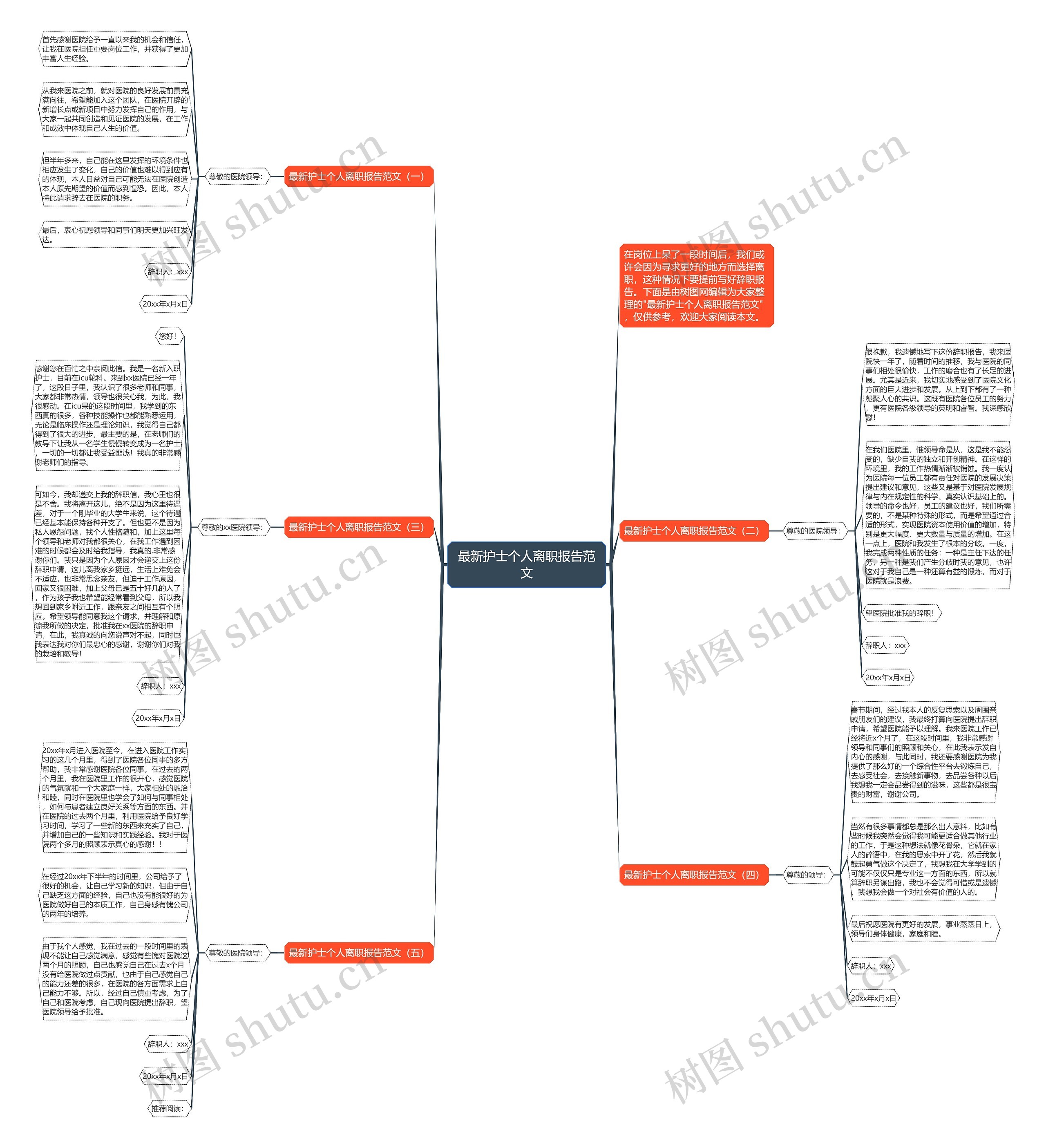 最新护士个人离职报告范文思维导图
