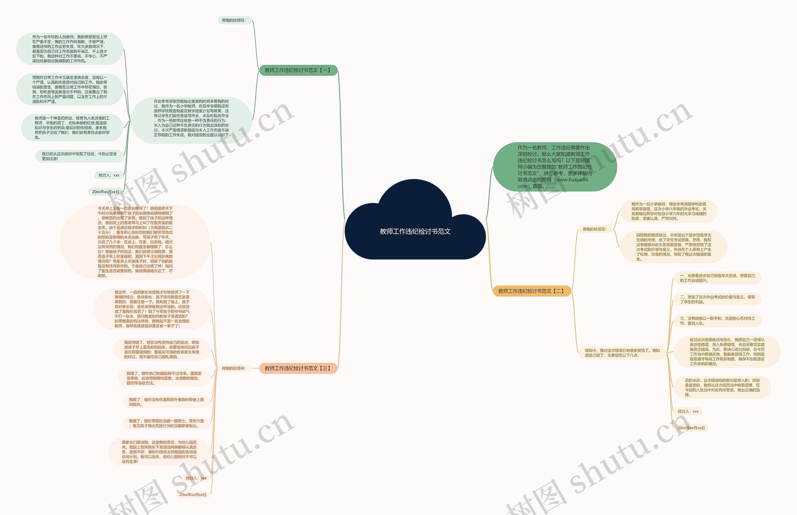 教师工作违纪检讨书范文思维导图