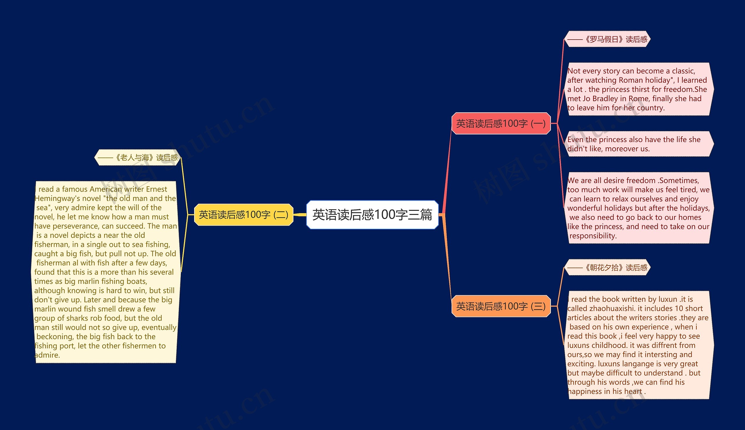 英语读后感100字三篇思维导图
