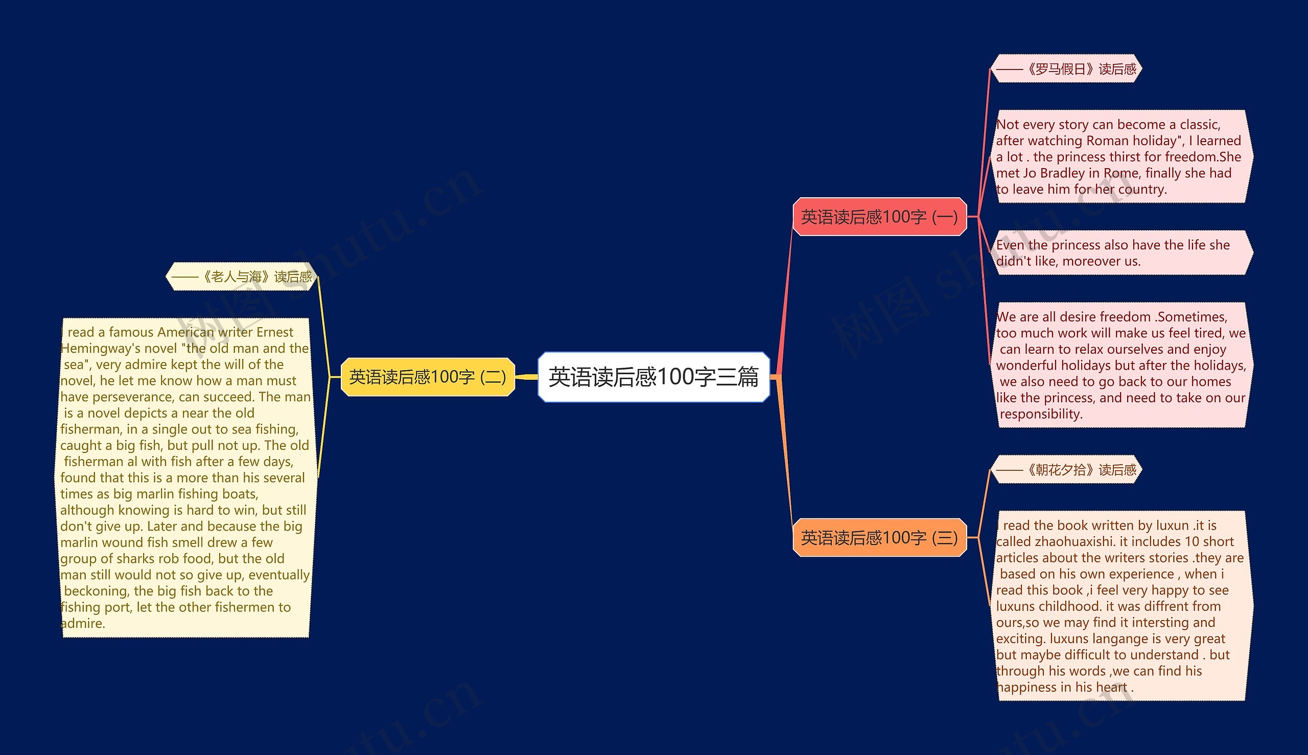 英语读后感100字三篇思维导图高清图 英语读后感100字三篇思维导图