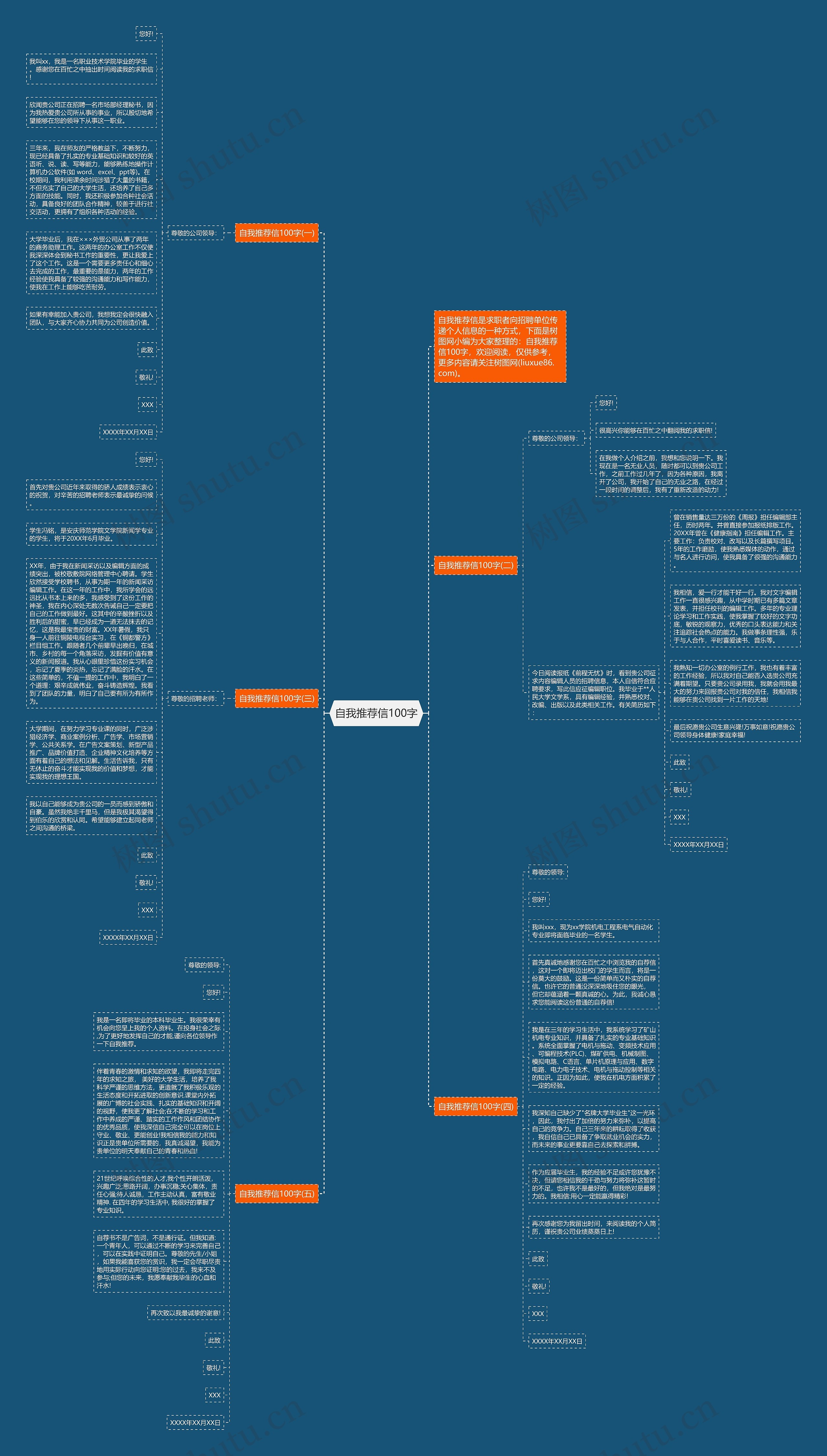 自我推荐信100字思维导图