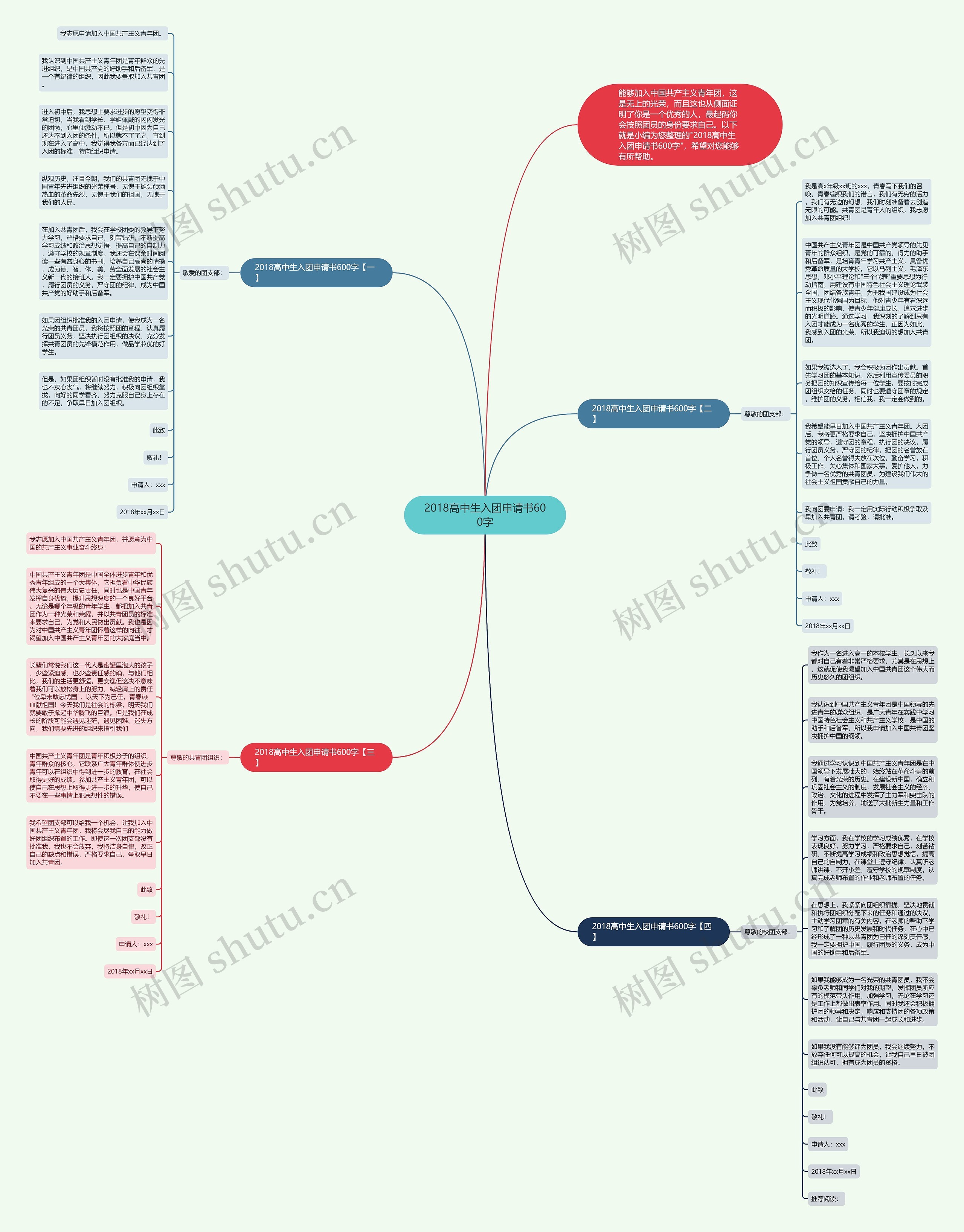 2018高中生入团申请书600字思维导图