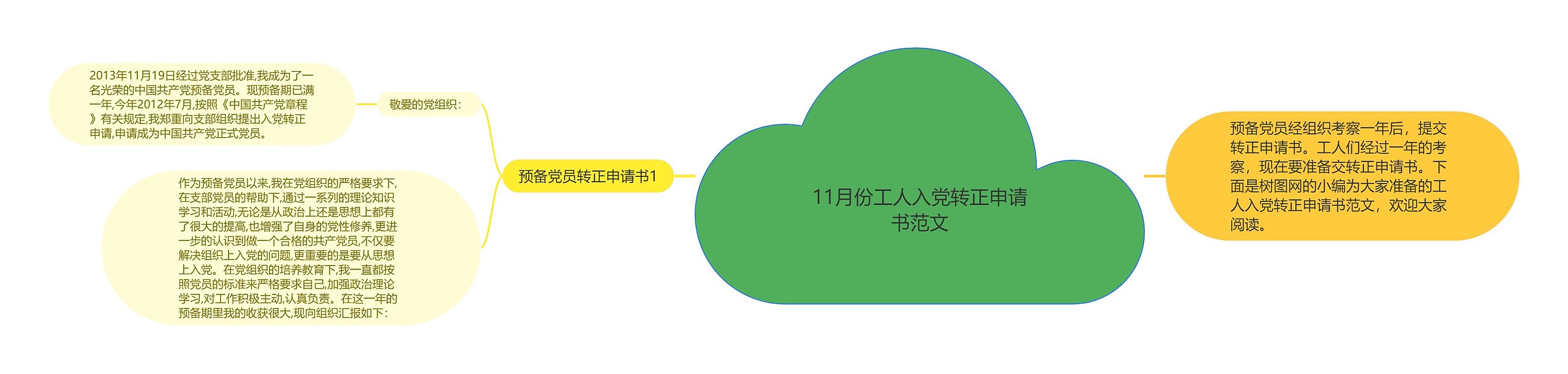 11月份工人入党转正申请书范文