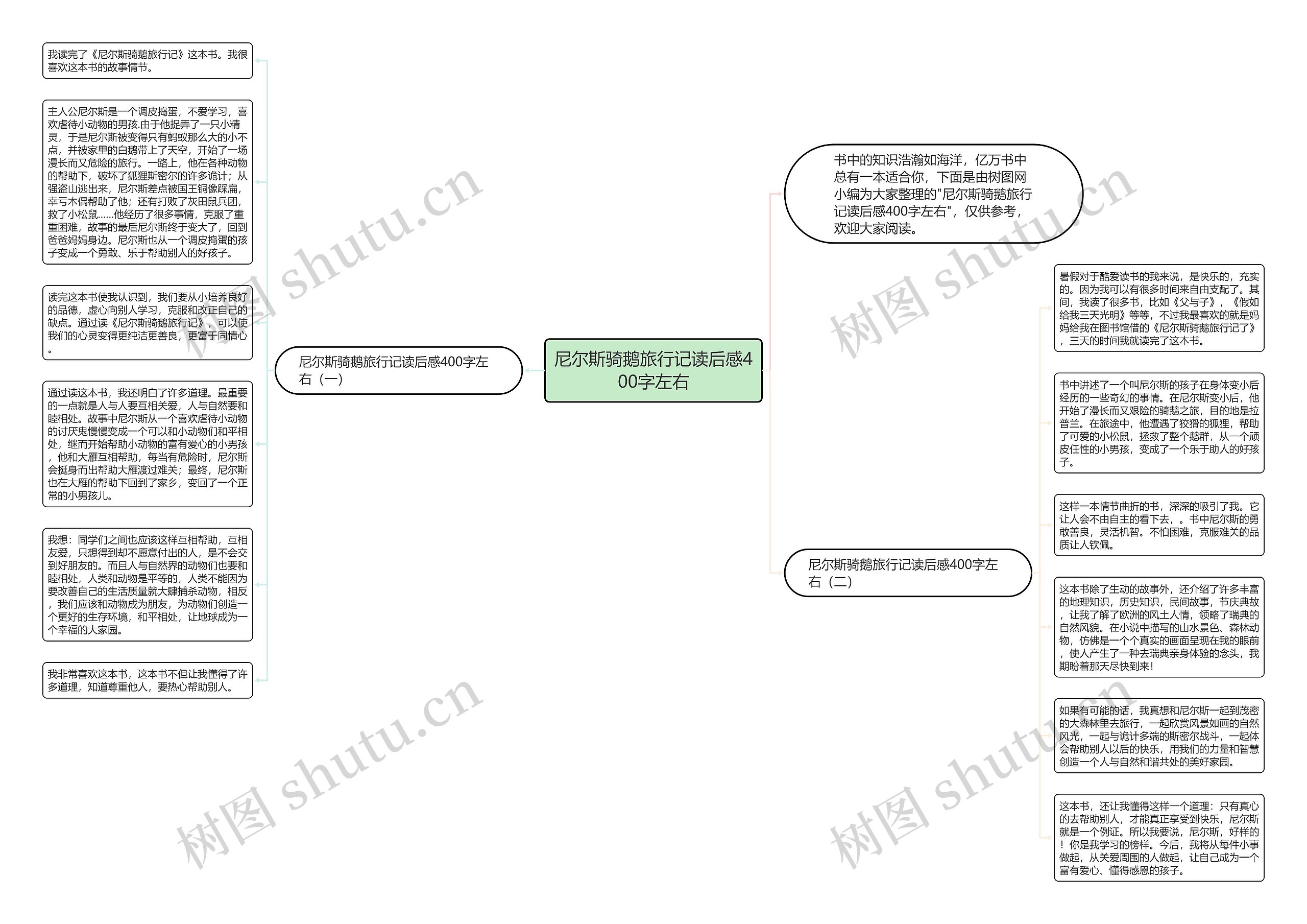 尼尔斯骑鹅旅行记读后感400字左右思维导图
