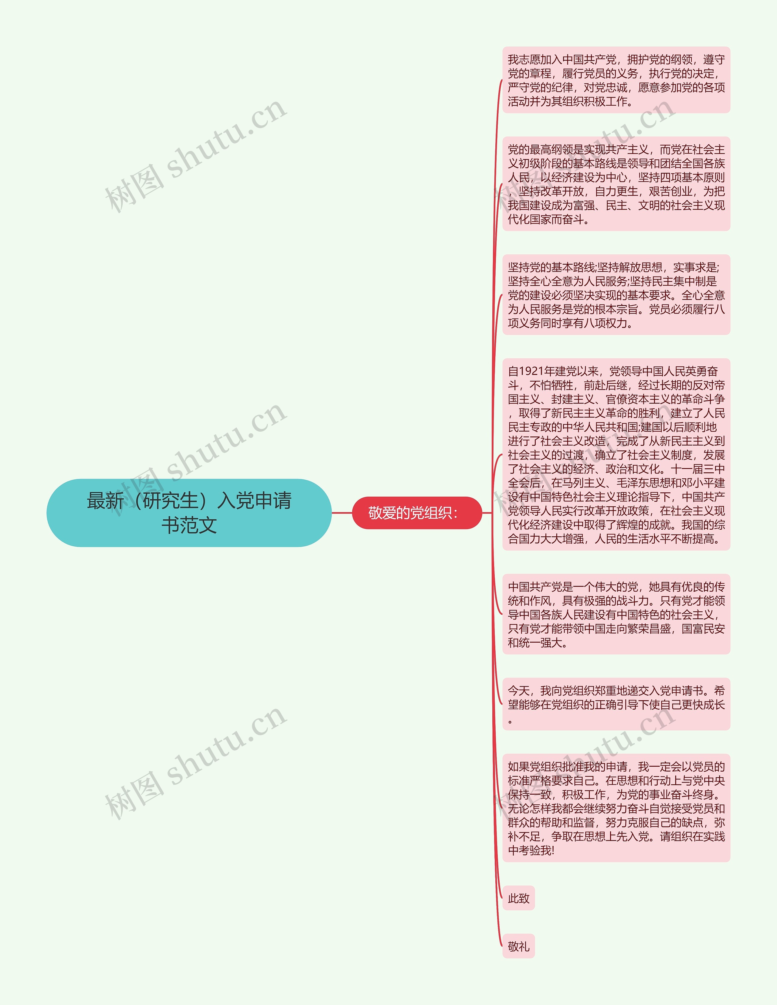 最新（研究生）入党申请书范文思维导图