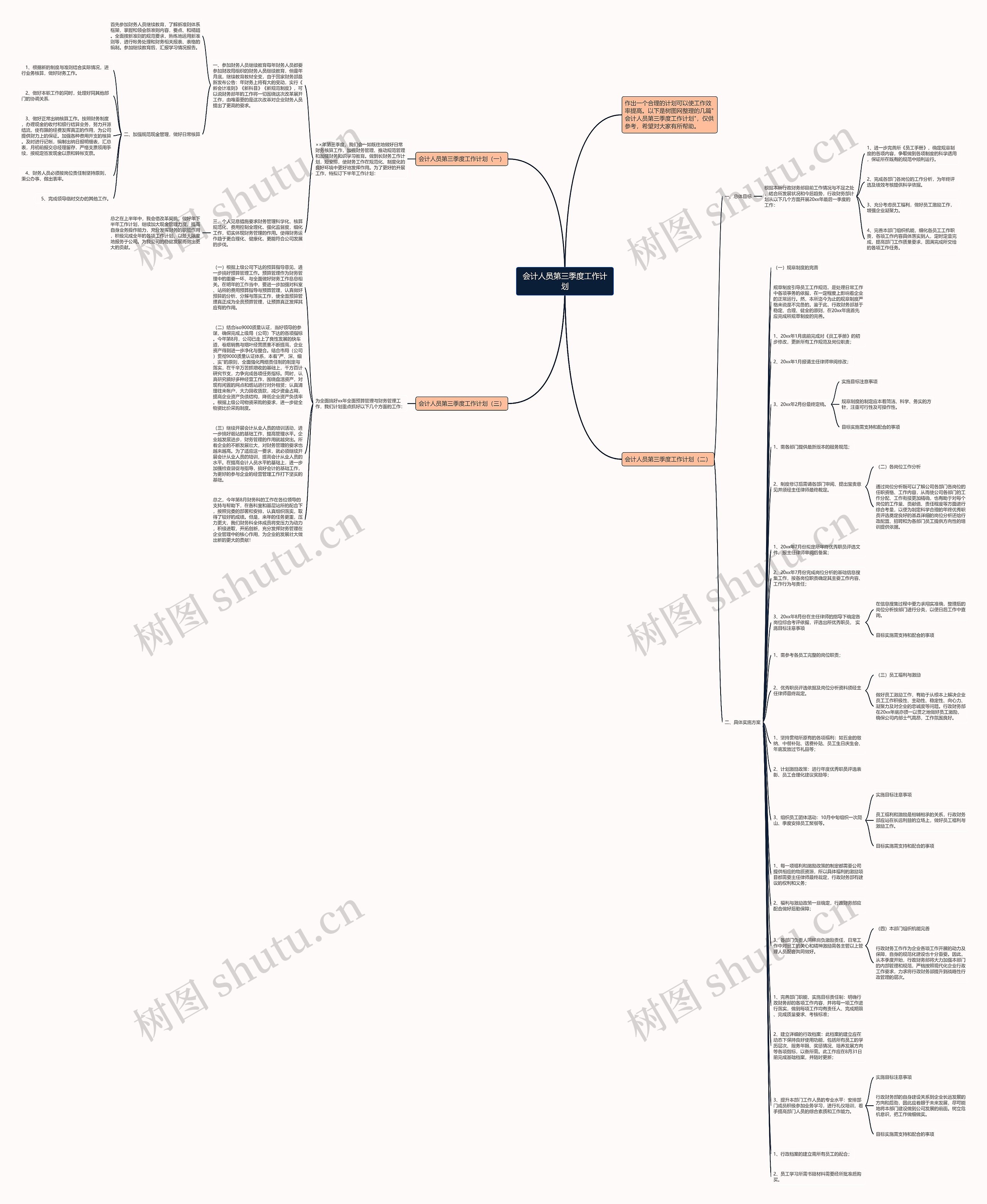 会计人员第三季度工作计划思维导图