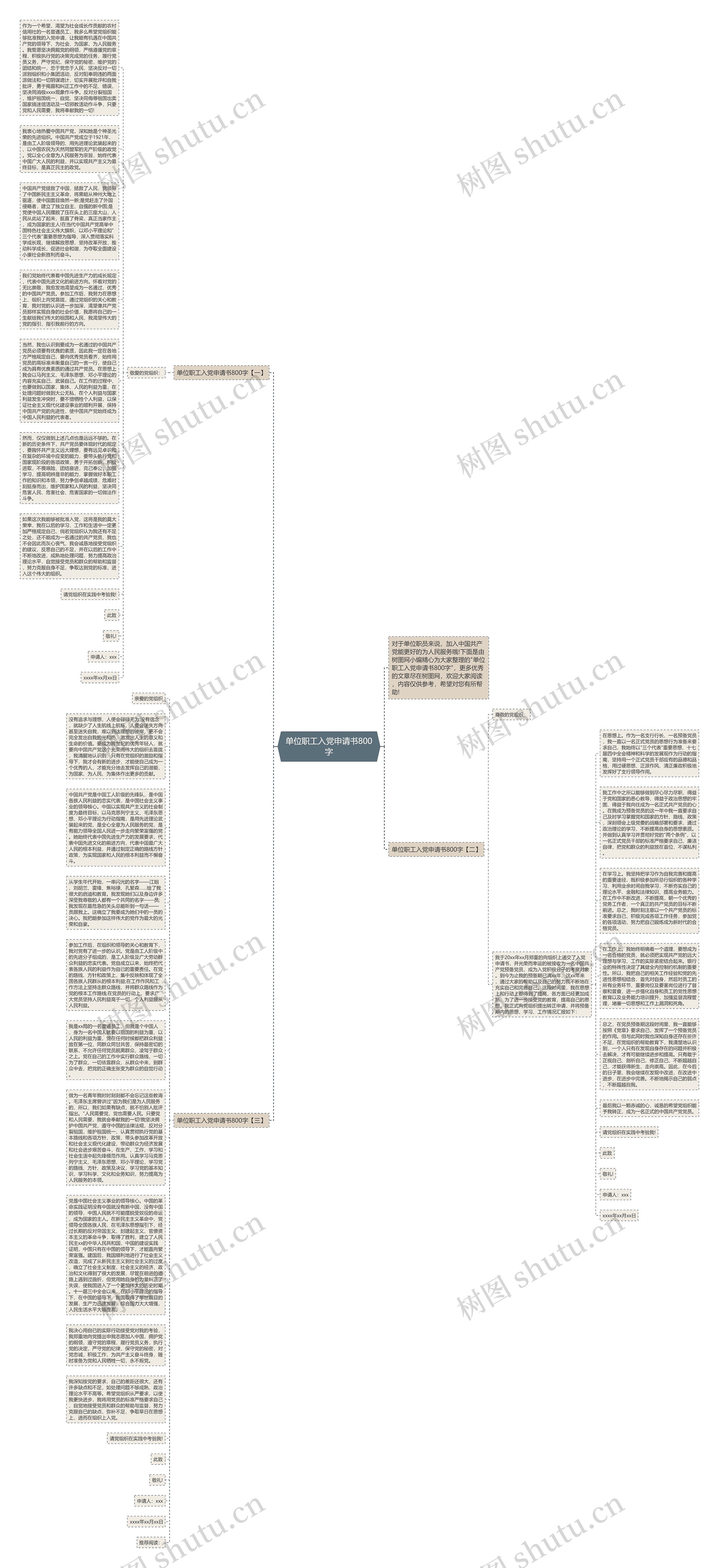 单位职工入党申请书800字思维导图