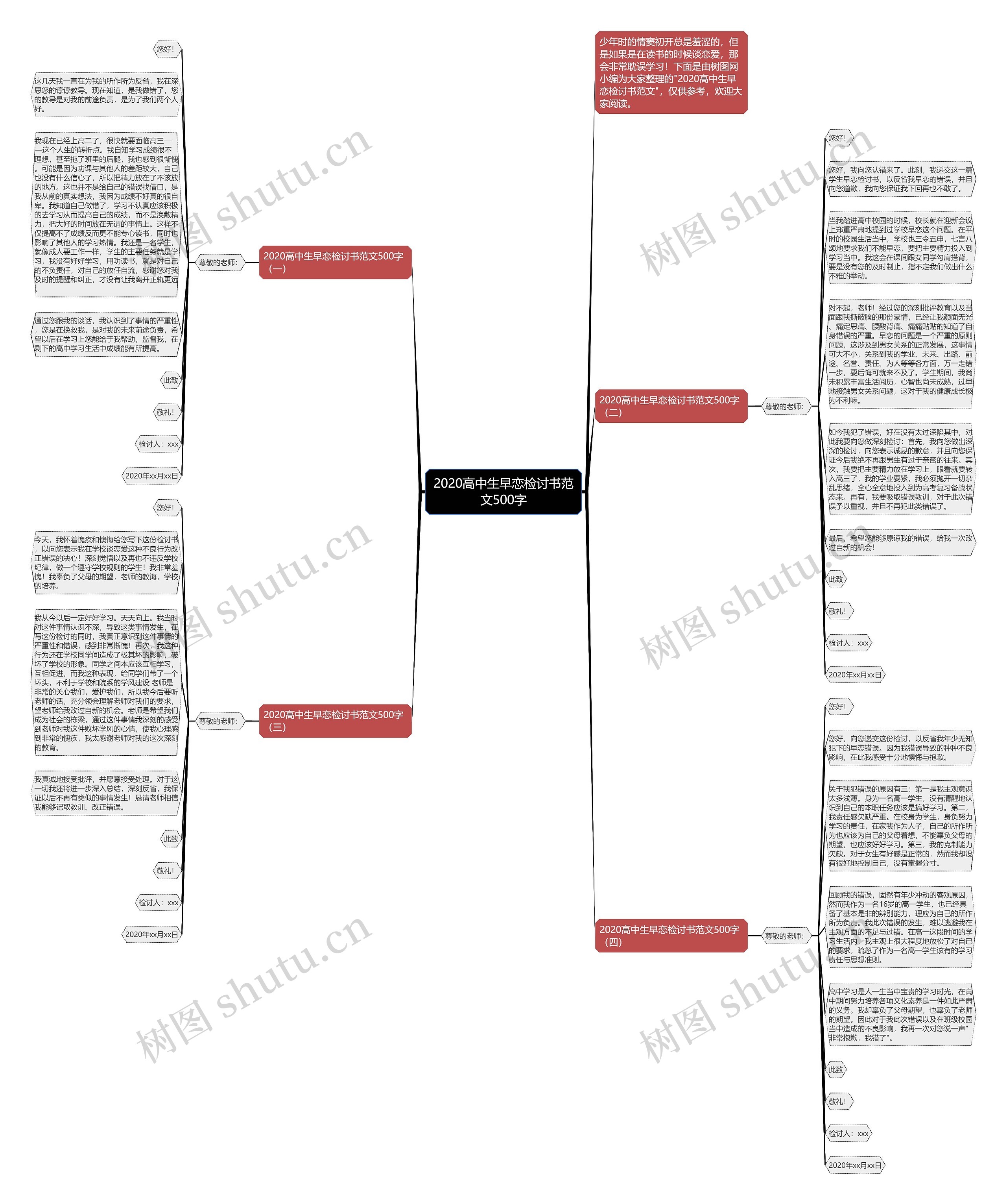 2020高中生早恋检讨书范文500字思维导图