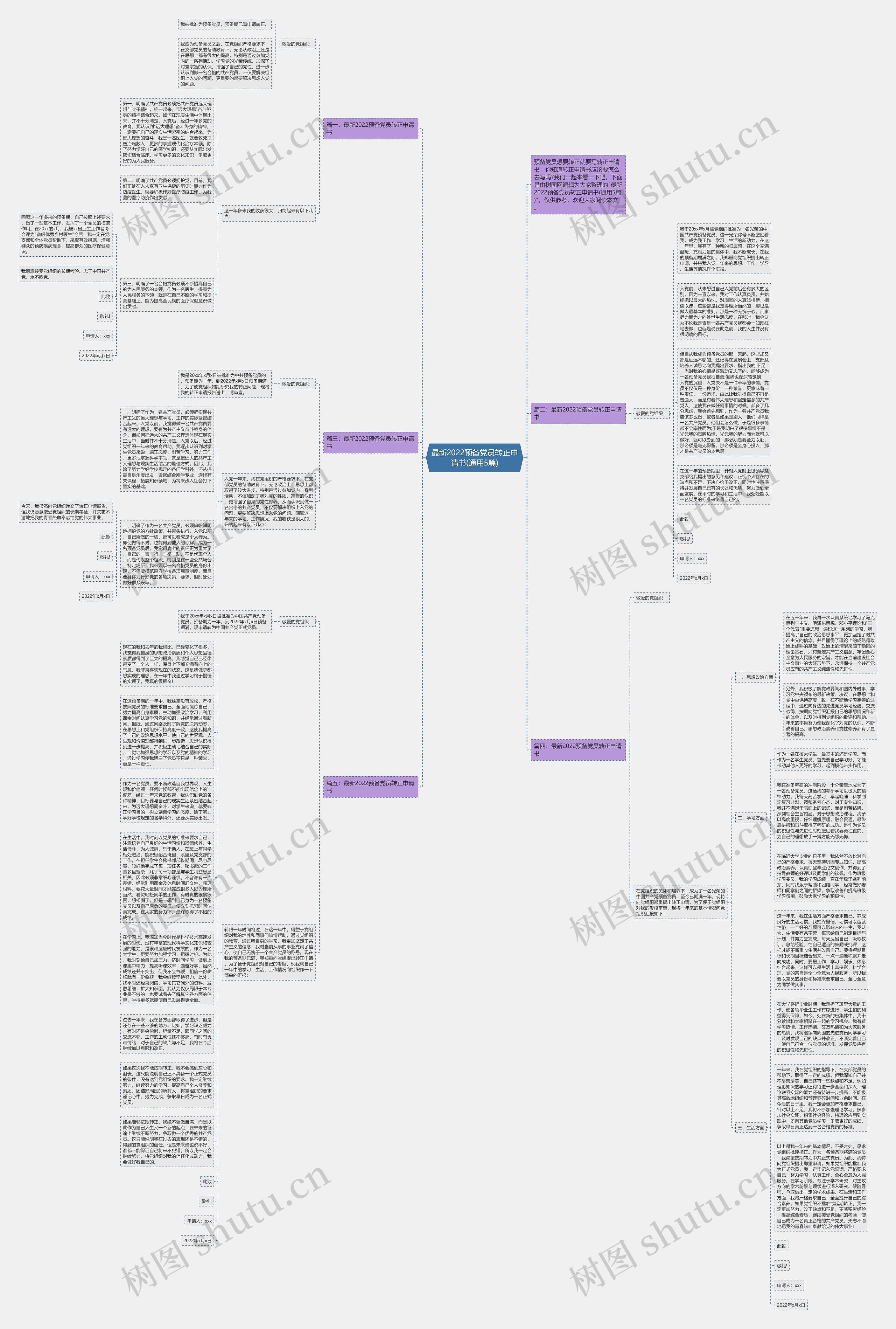 最新2022预备党员转正申请书(通用5篇)思维导图