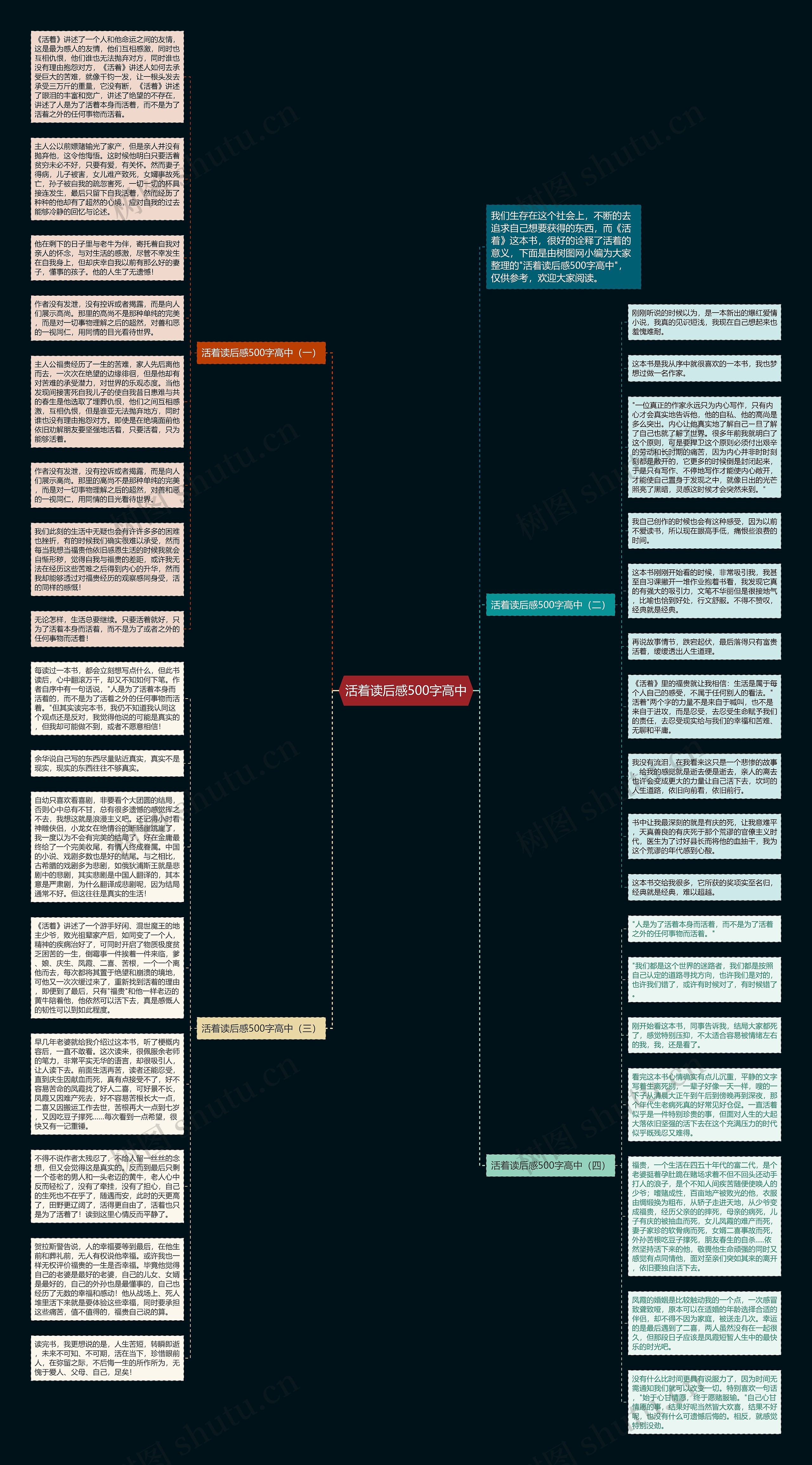 活着读后感500字高中思维导图高清图 活着读后感500字高中思维导图