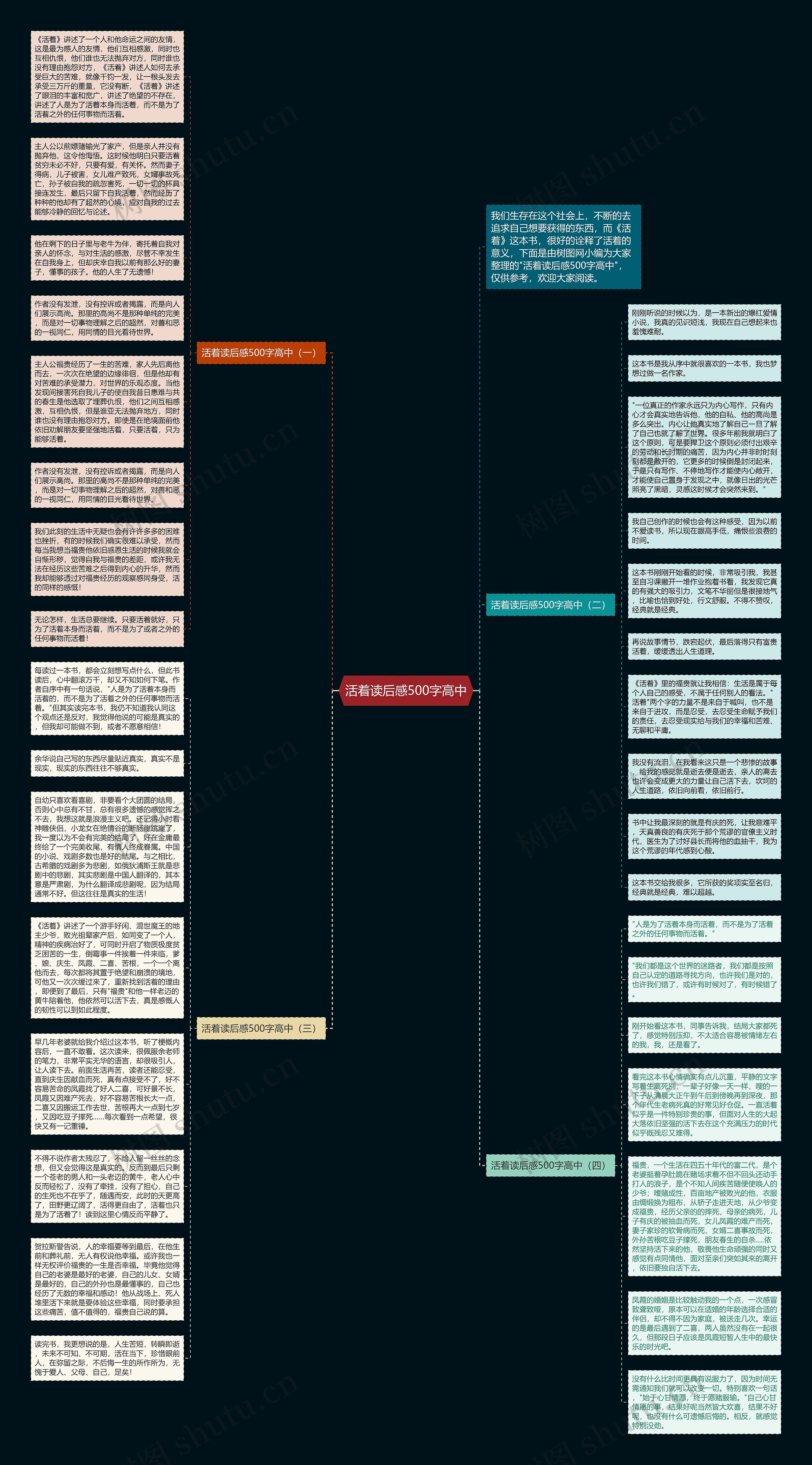 活着读后感500字高中思维导图