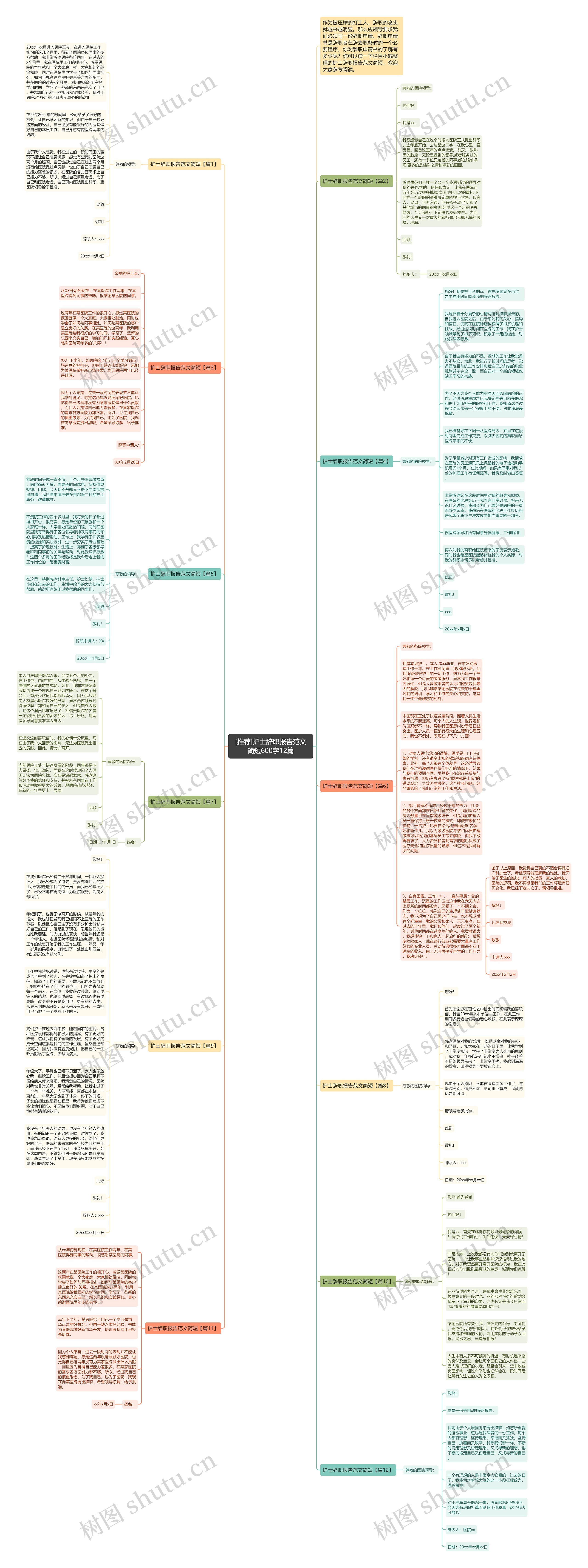 [推荐]护士辞职报告范文简短600字12篇思维导图