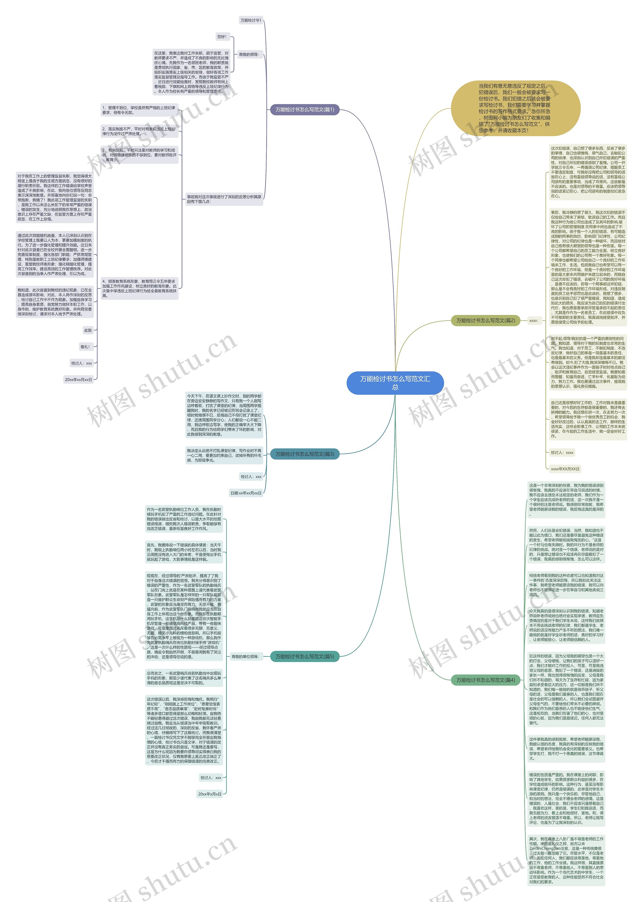 万能检讨书怎么写范文汇总思维导图