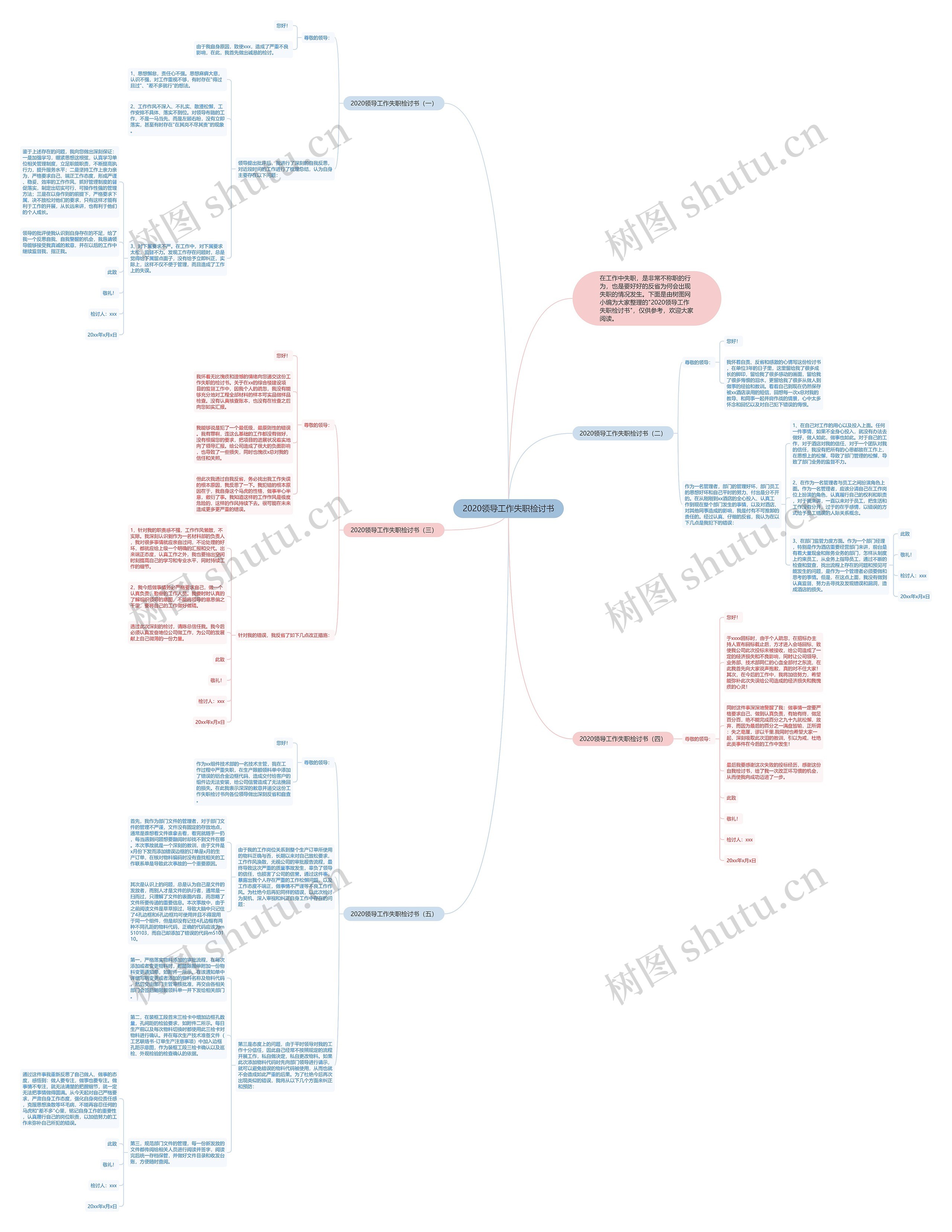 2020领导工作失职检讨书思维导图