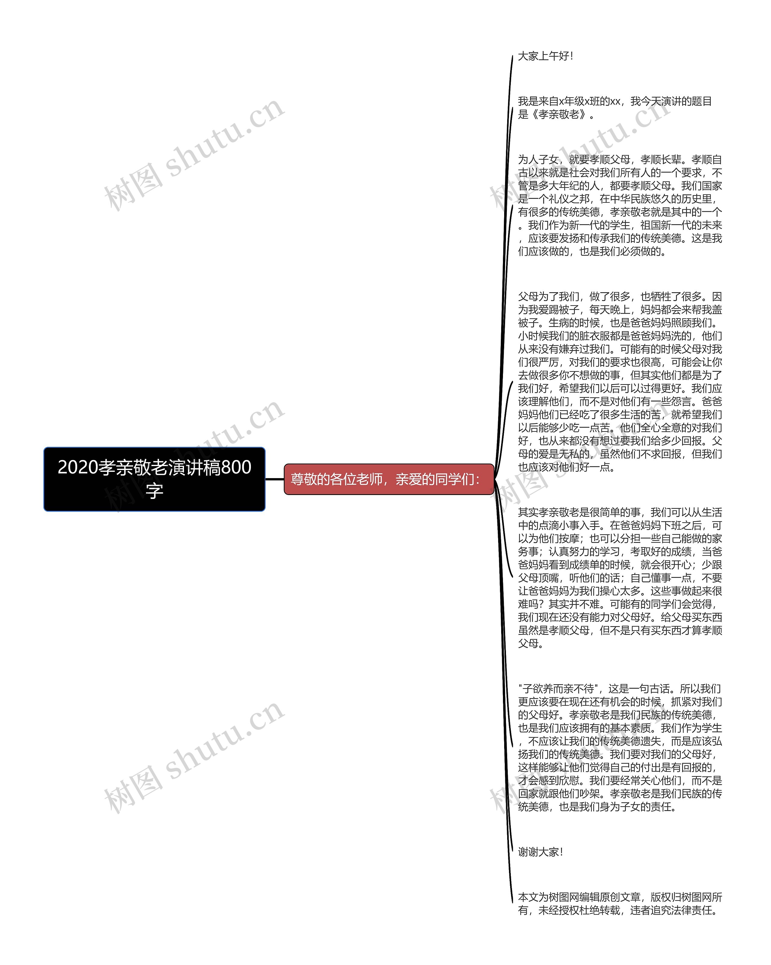 2020孝亲敬老演讲稿800字思维导图