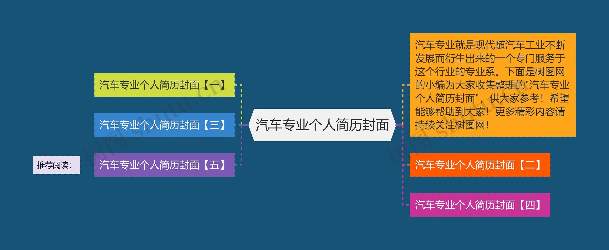 汽车专业个人简历封面思维导图