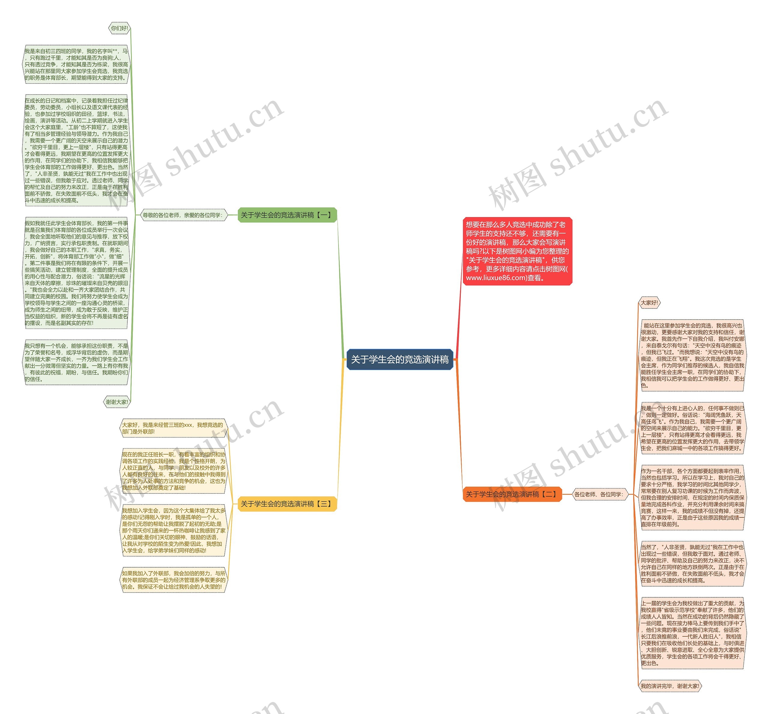 关于学生会的竞选演讲稿思维导图