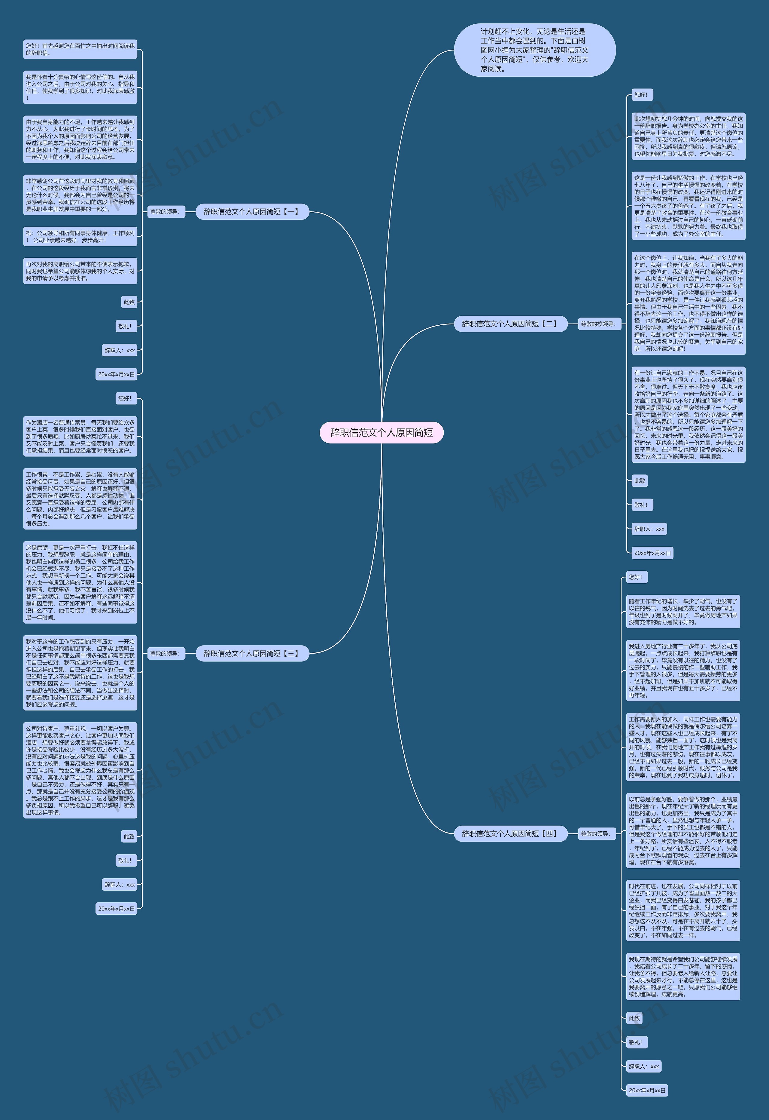 辞职信范文个人原因简短思维导图