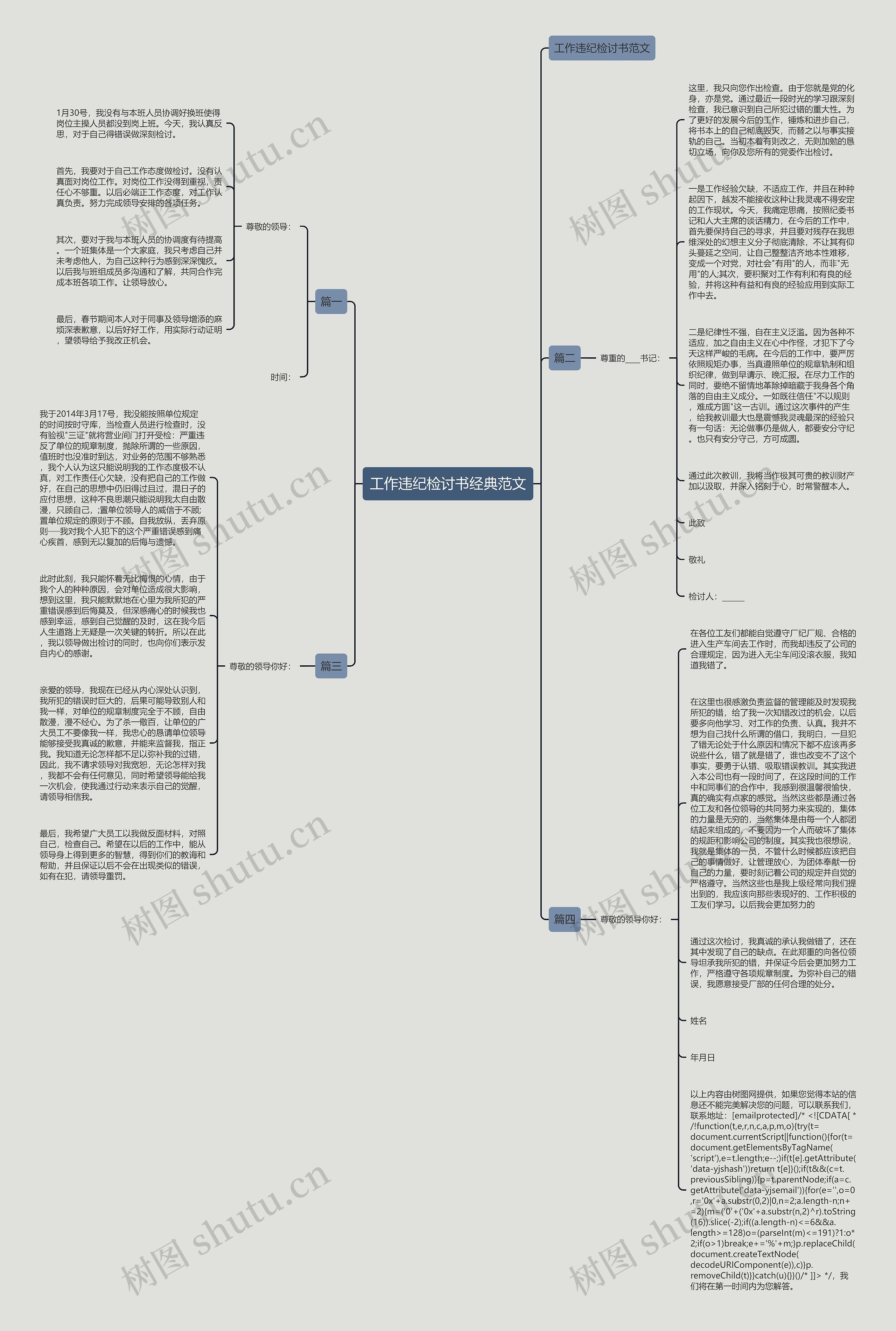 工作违纪检讨书经典范文思维导图