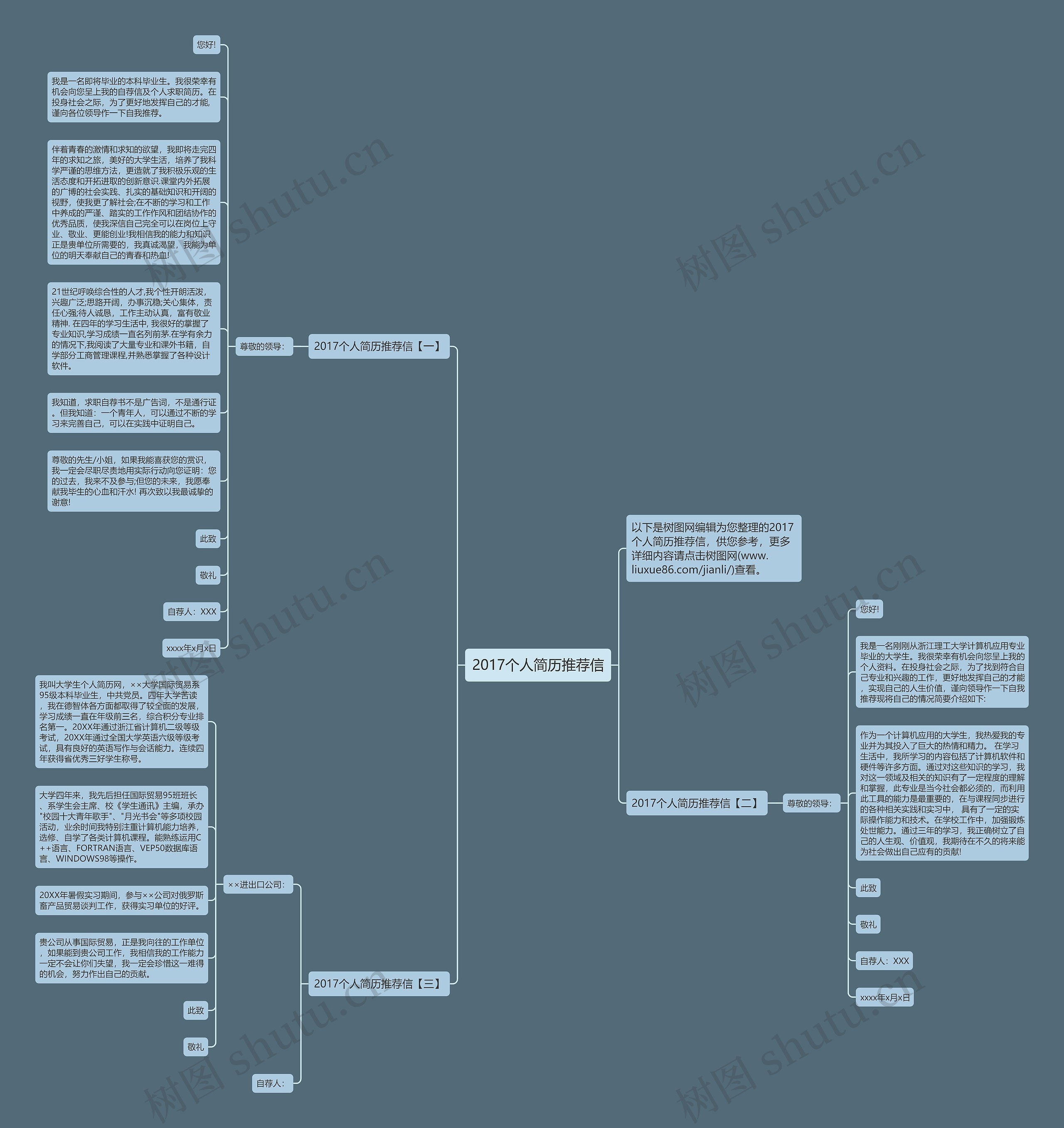 2017个人简历推荐信思维导图