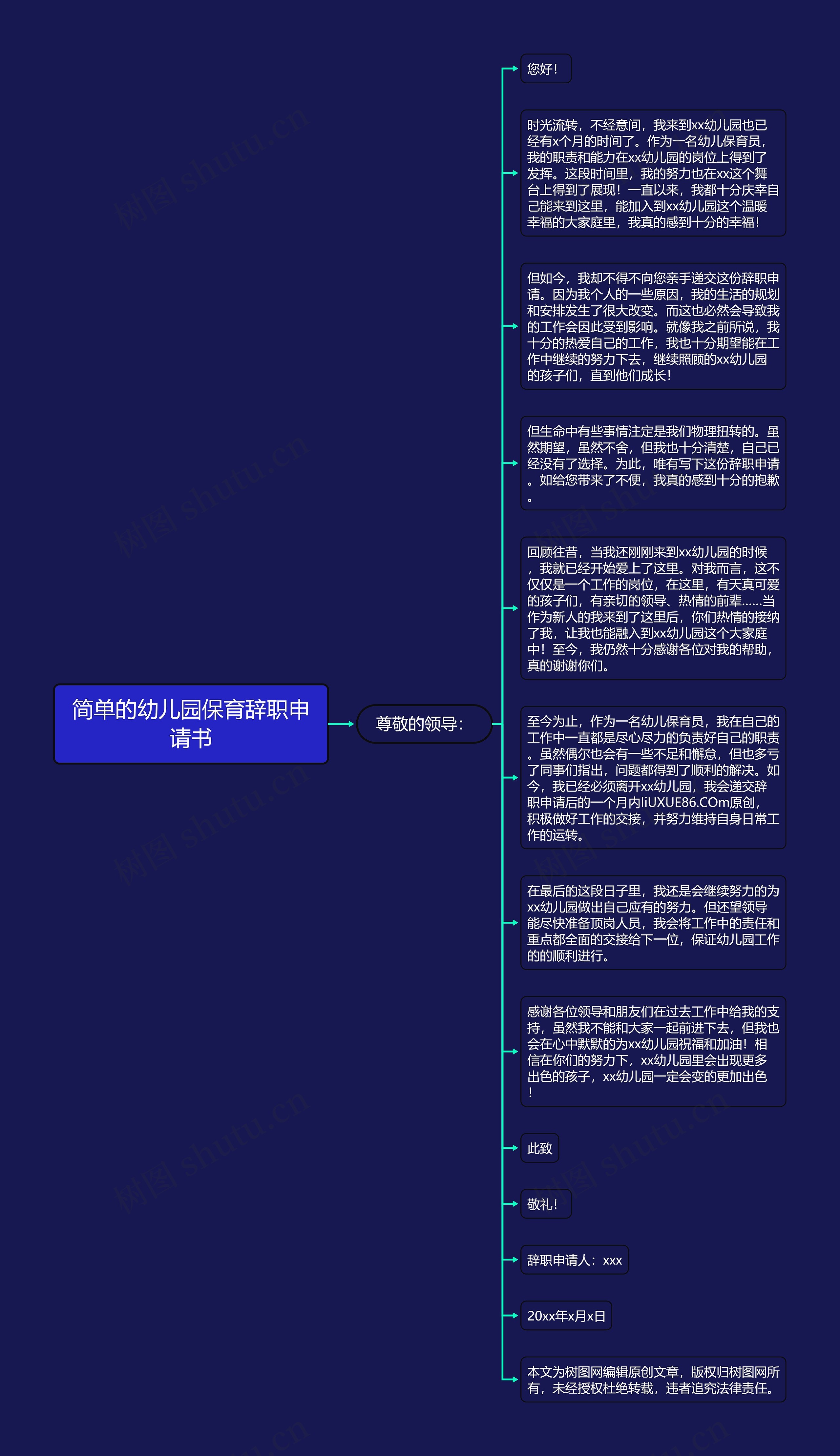 简单的幼儿园保育辞职申请书思维导图