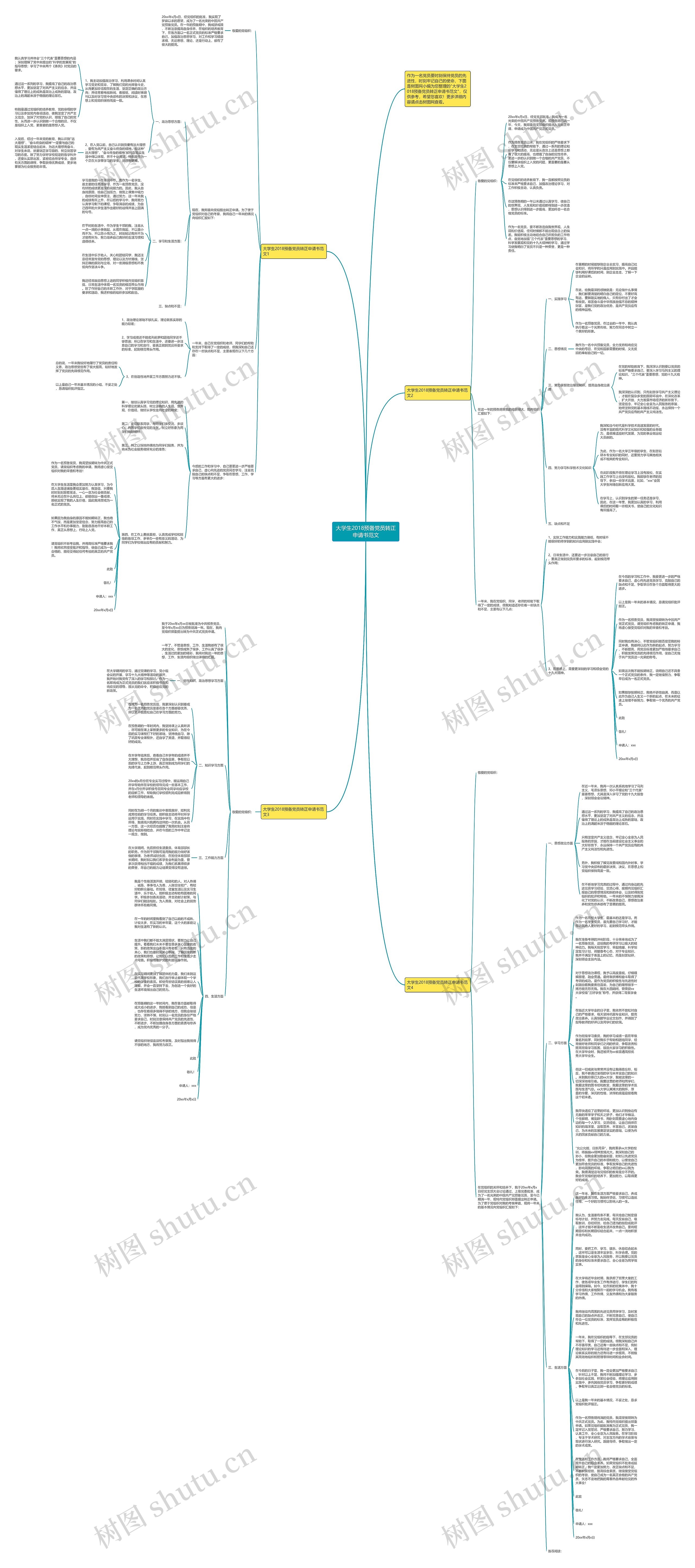 大学生2018预备党员转正申请书范文思维导图