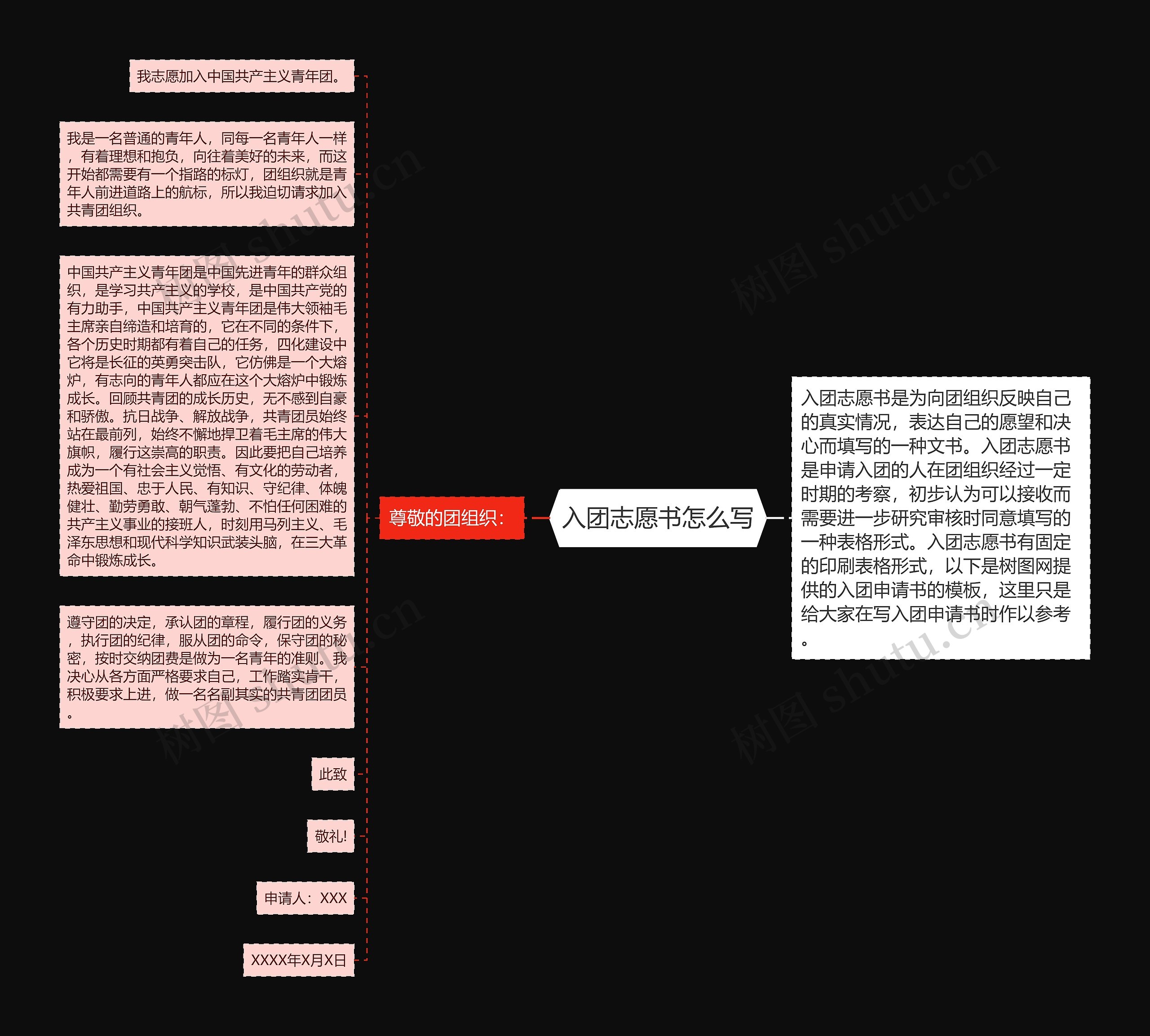 入团志愿书怎么写思维导图