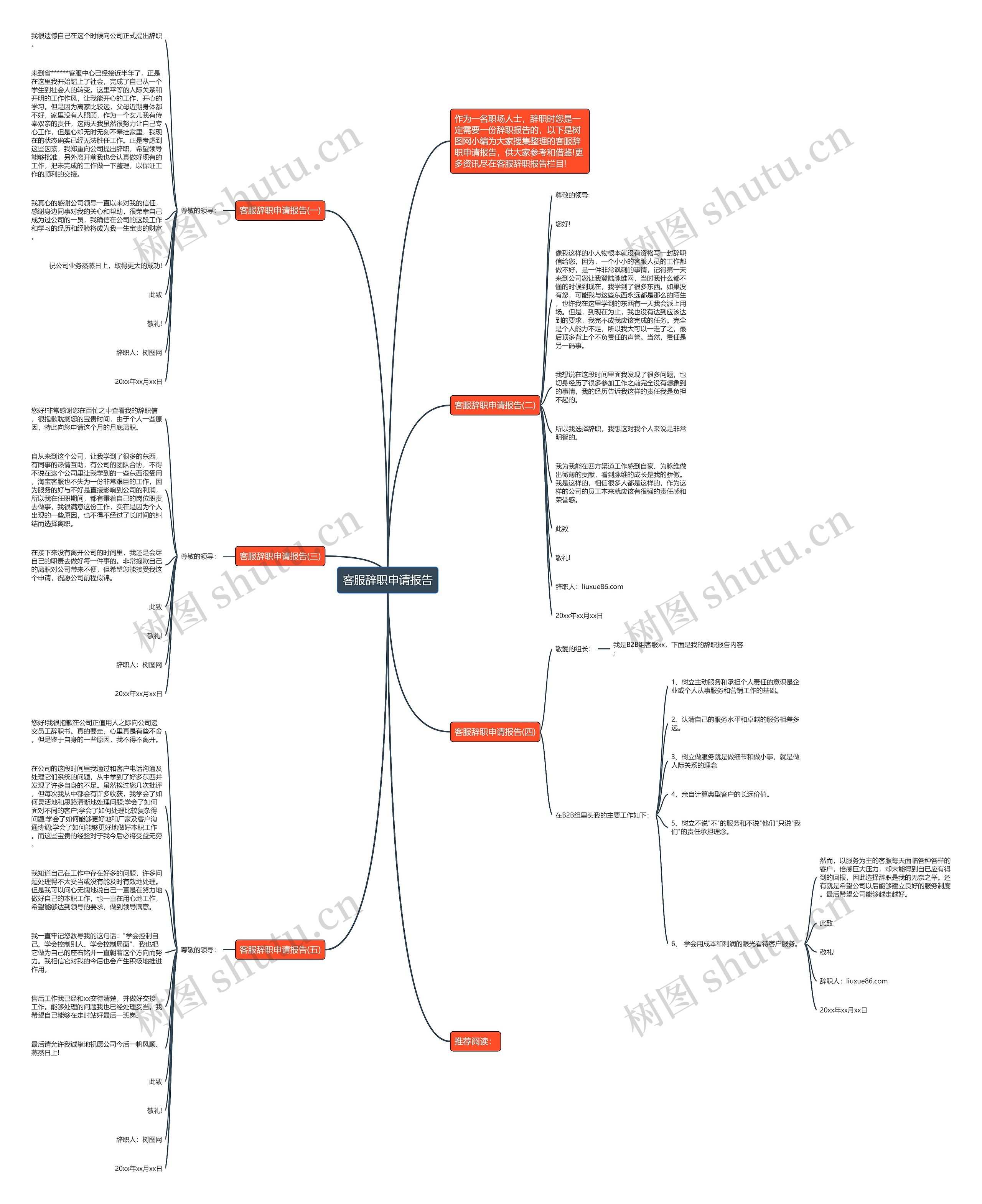 客服辞职申请报告思维导图