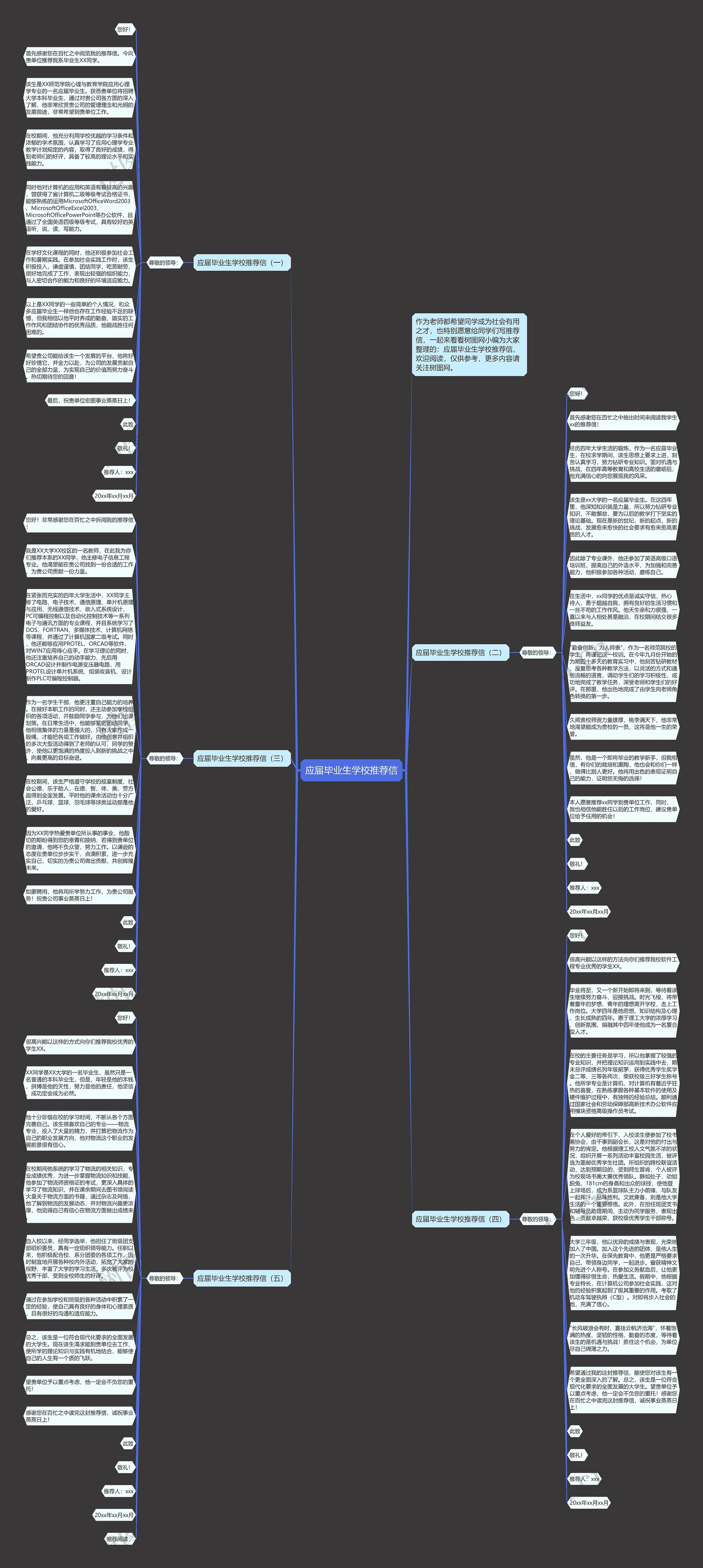 应届毕业生学校推荐信思维导图